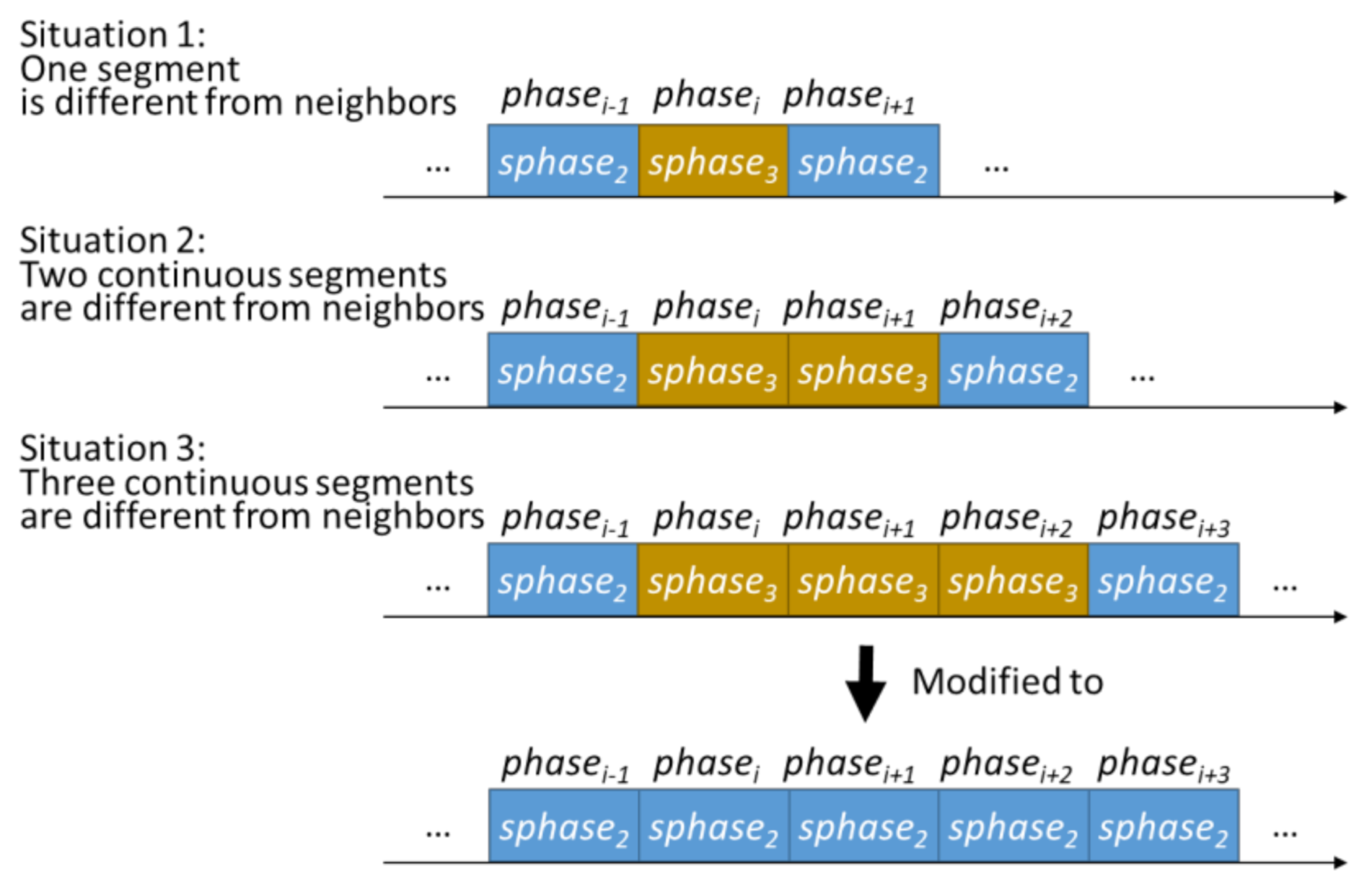 Sensors 21 03302 g005 Sensors 21 03302 g005