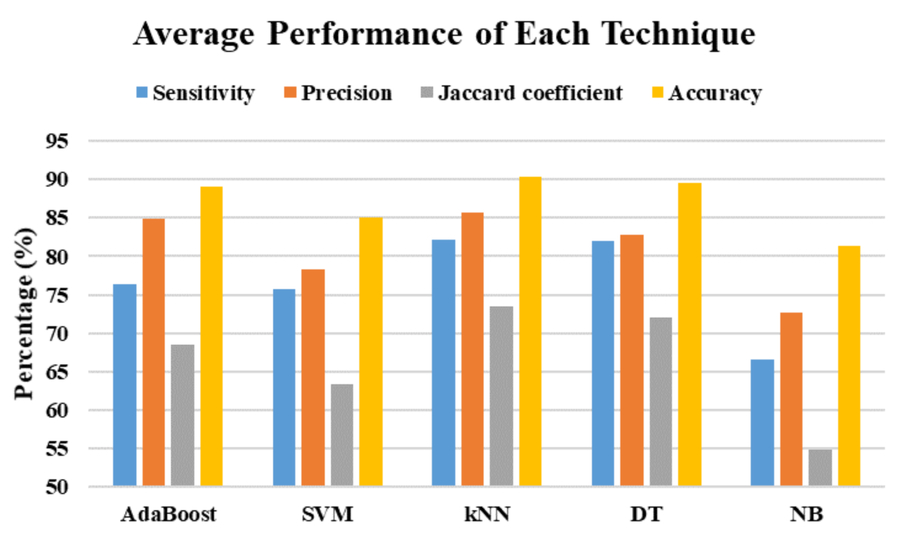 Sensors 21 03302 g007 Sensors 21 03302 g007
