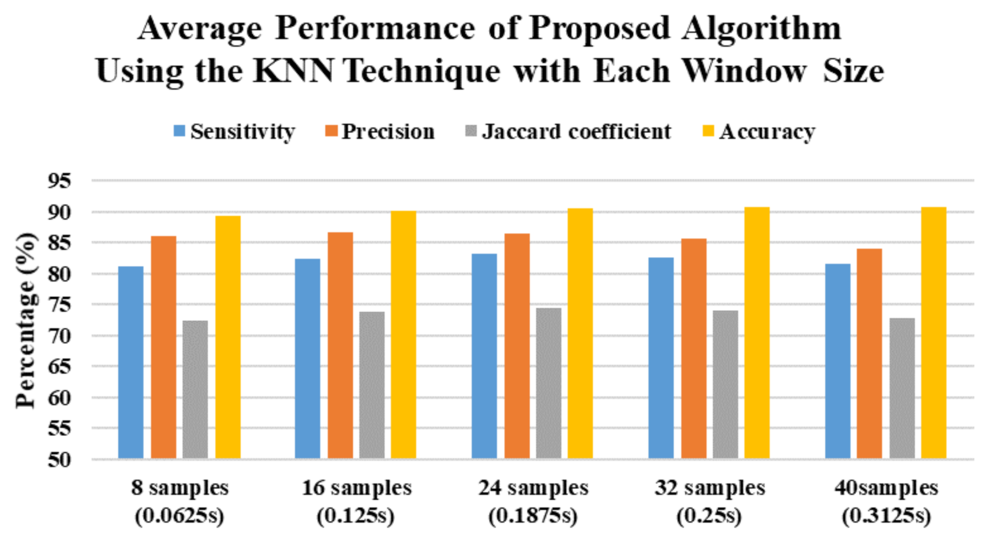 Sensors 21 03302 g009 Sensors 21 03302 g009