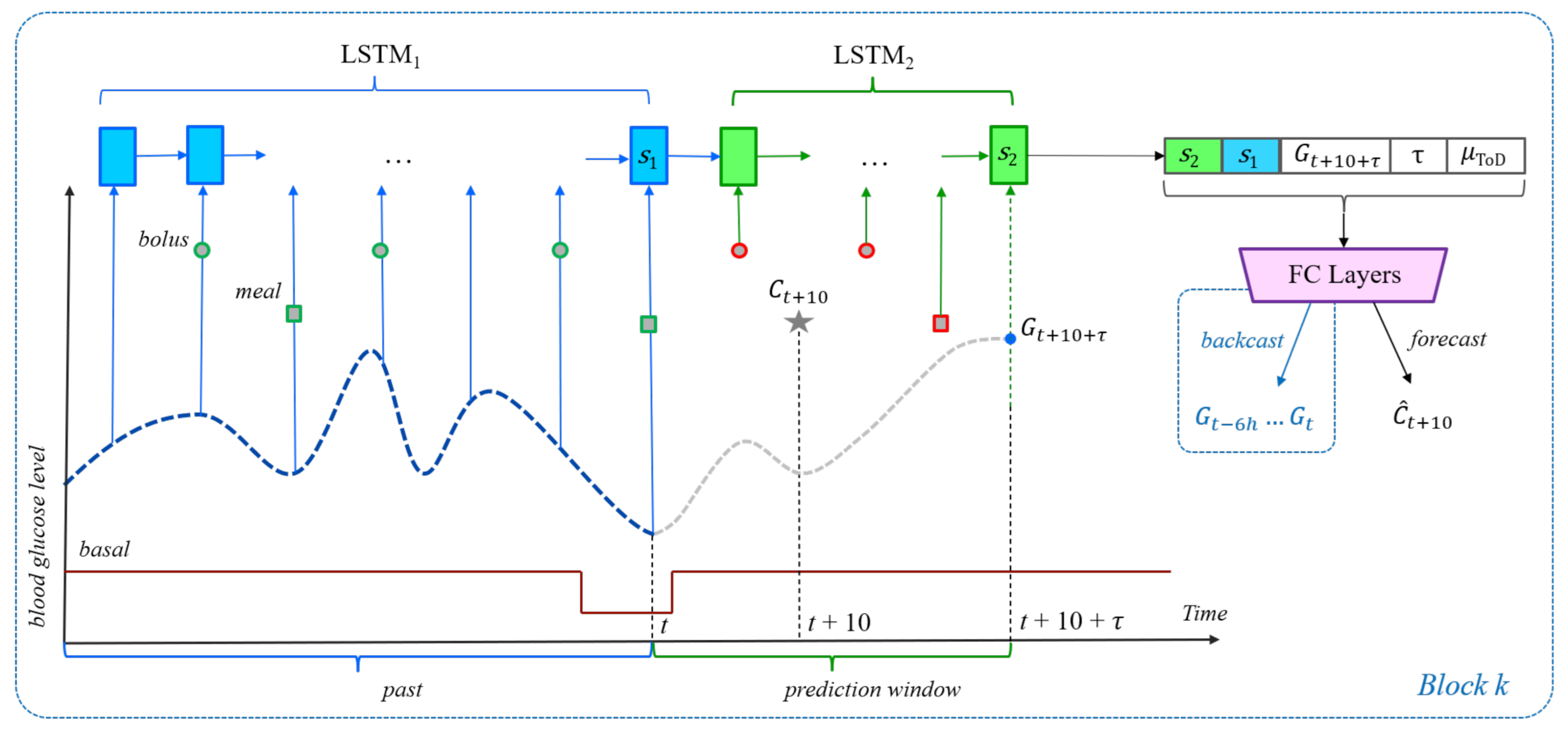 Sensors 21 03303 g001