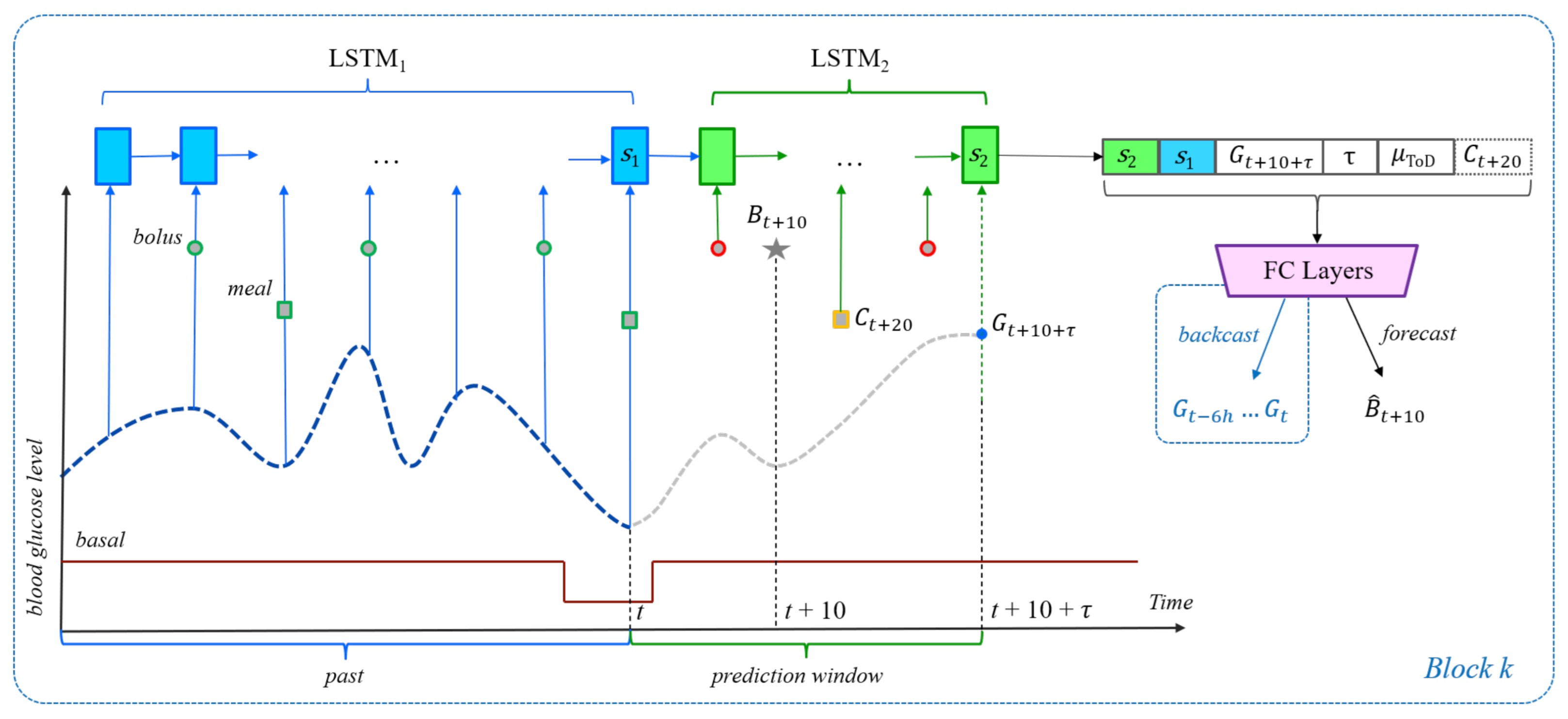 Sensors 21 03303 g002