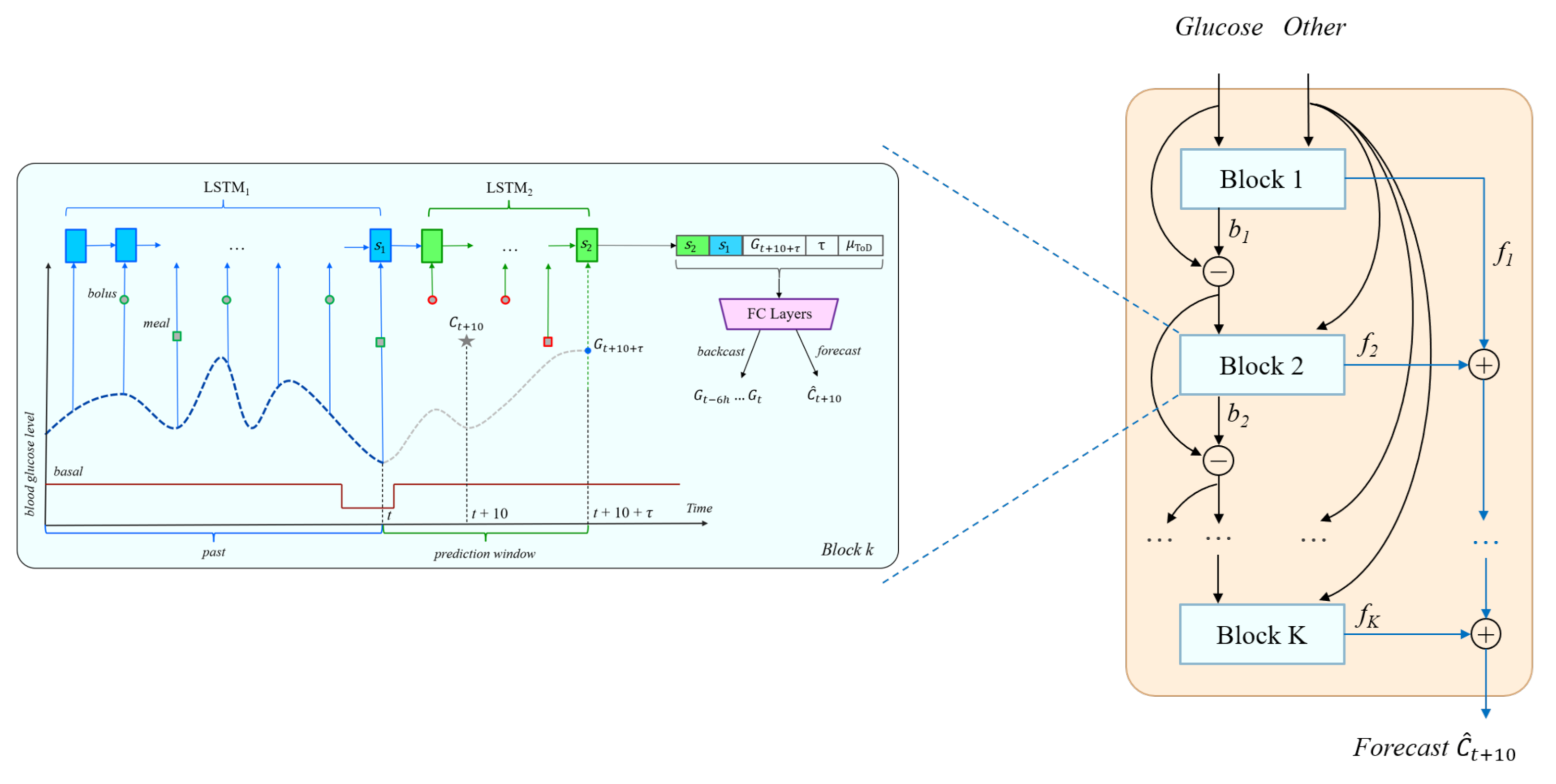 Sensors 21 03303 g003