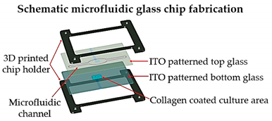 Sensors 21 03304 i002 Sensors 21 03304 i002