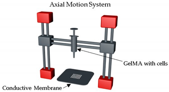 Sensors 21 03304 i023 Sensors 21 03304 i023