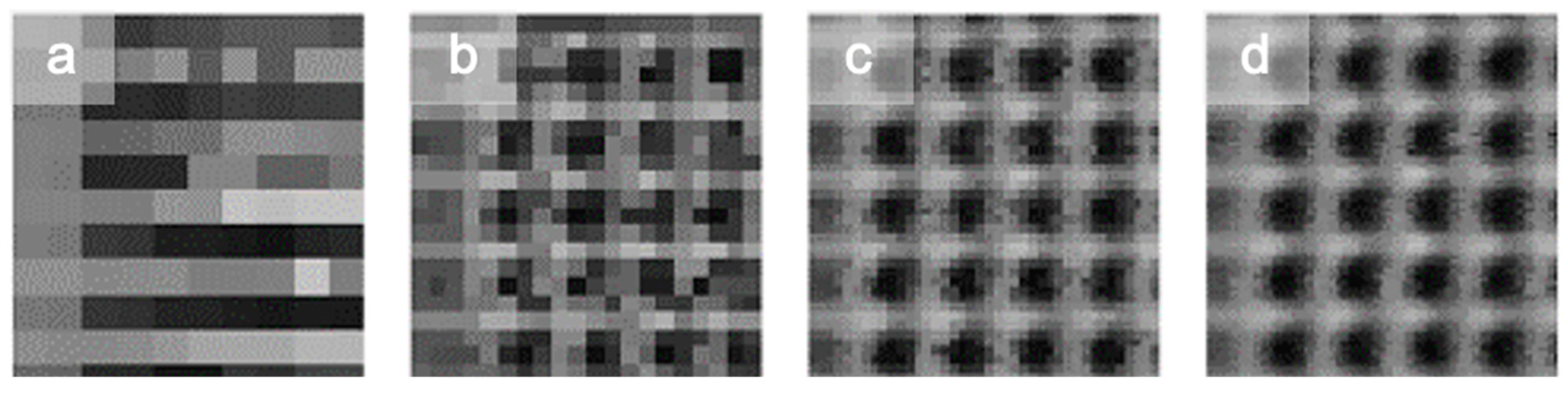 Sensors 21 03305 g003