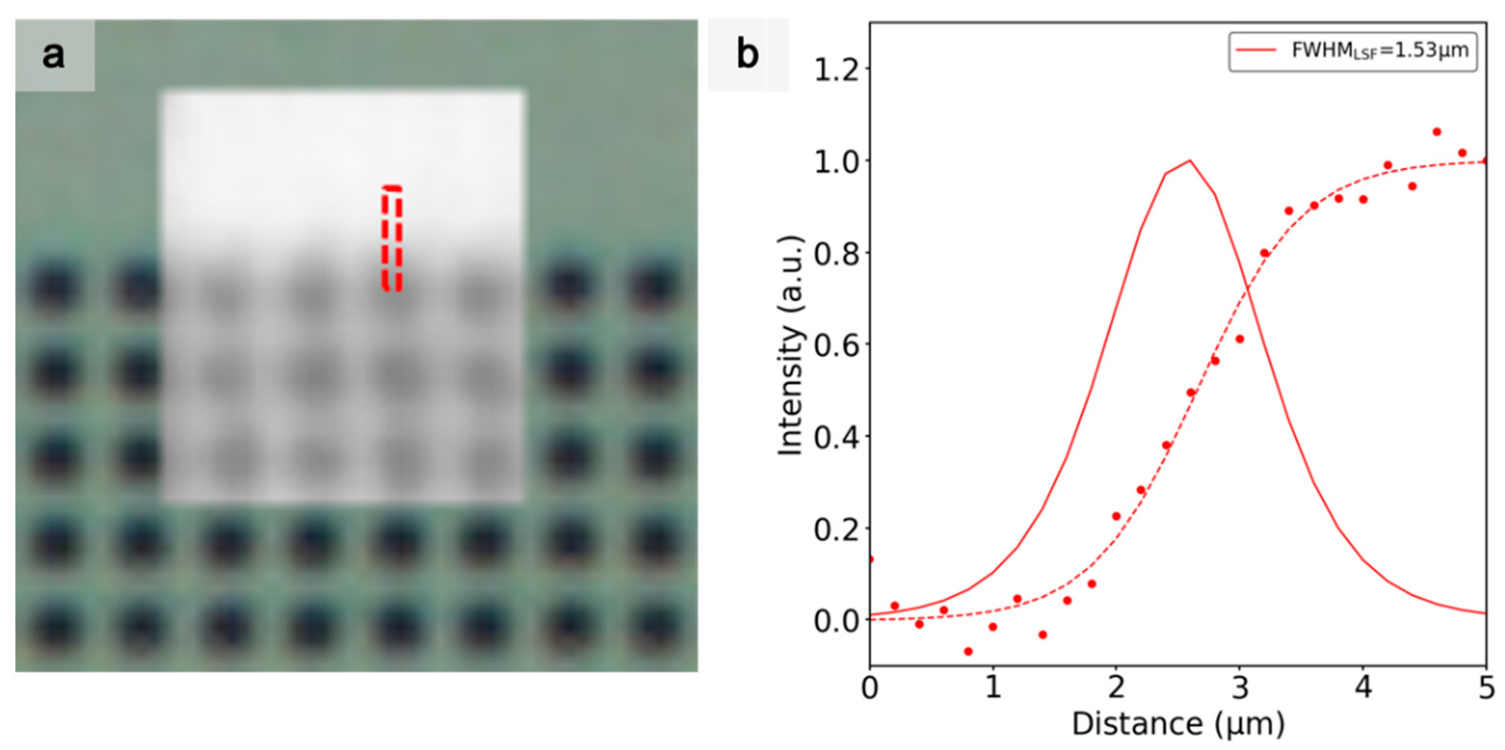 Sensors 21 03305 g008