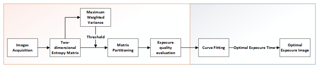Sensors 21 03306 g002 550