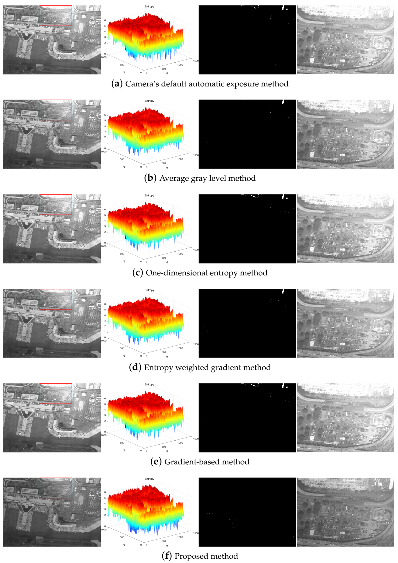 Sensors 21 03306 g003 550