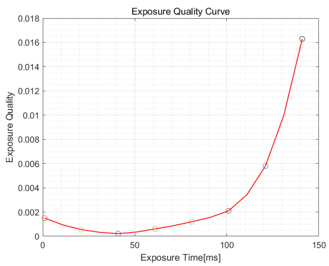 Sensors 21 03306 g004 550