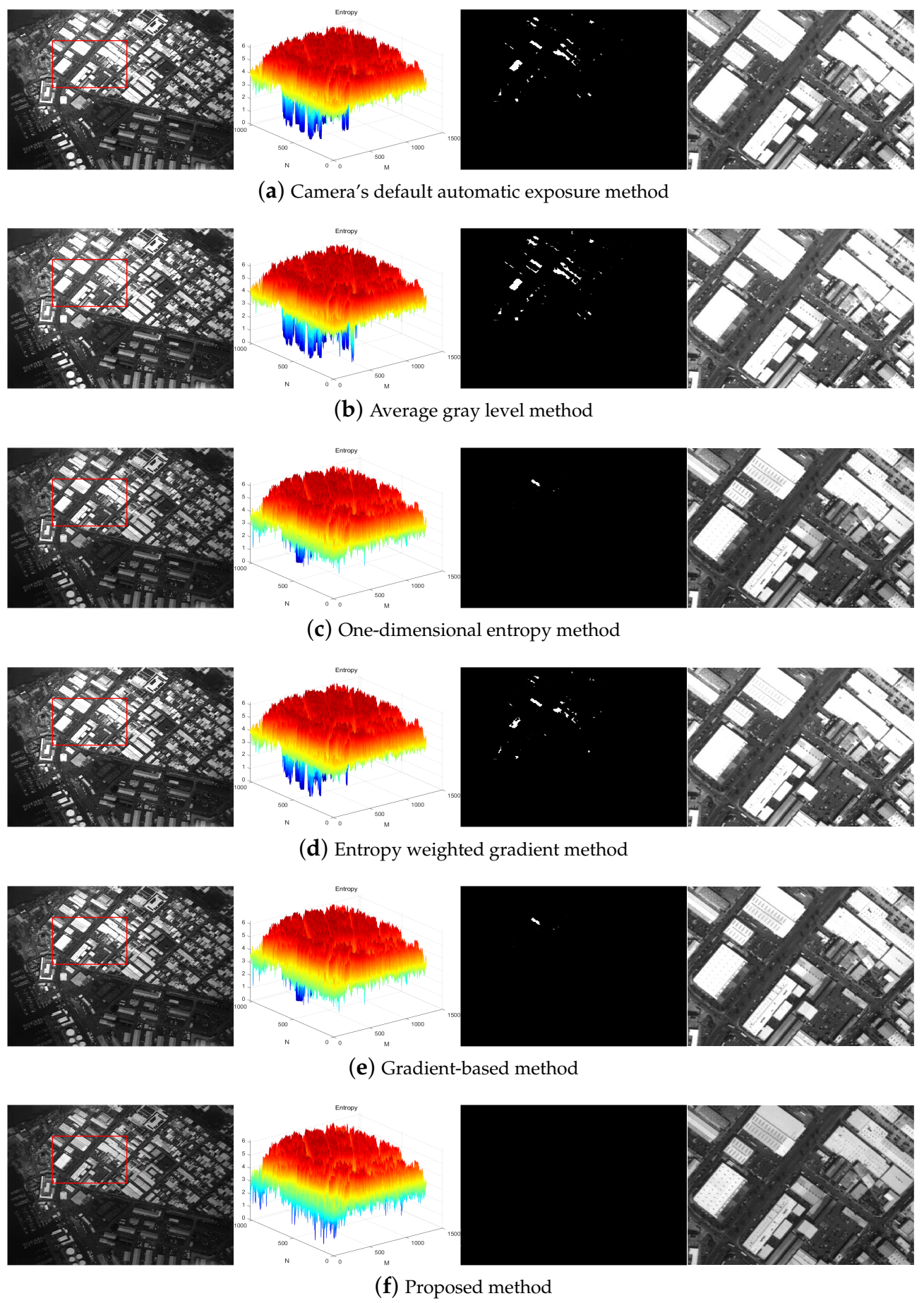 Sensors 21 03306 g005 550