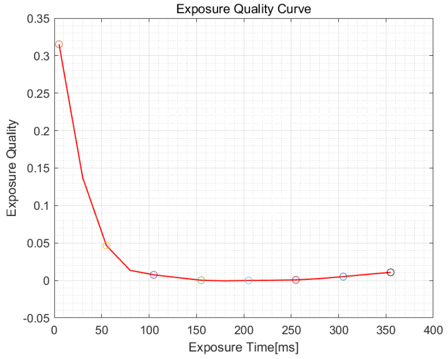 Sensors 21 03306 g006 550