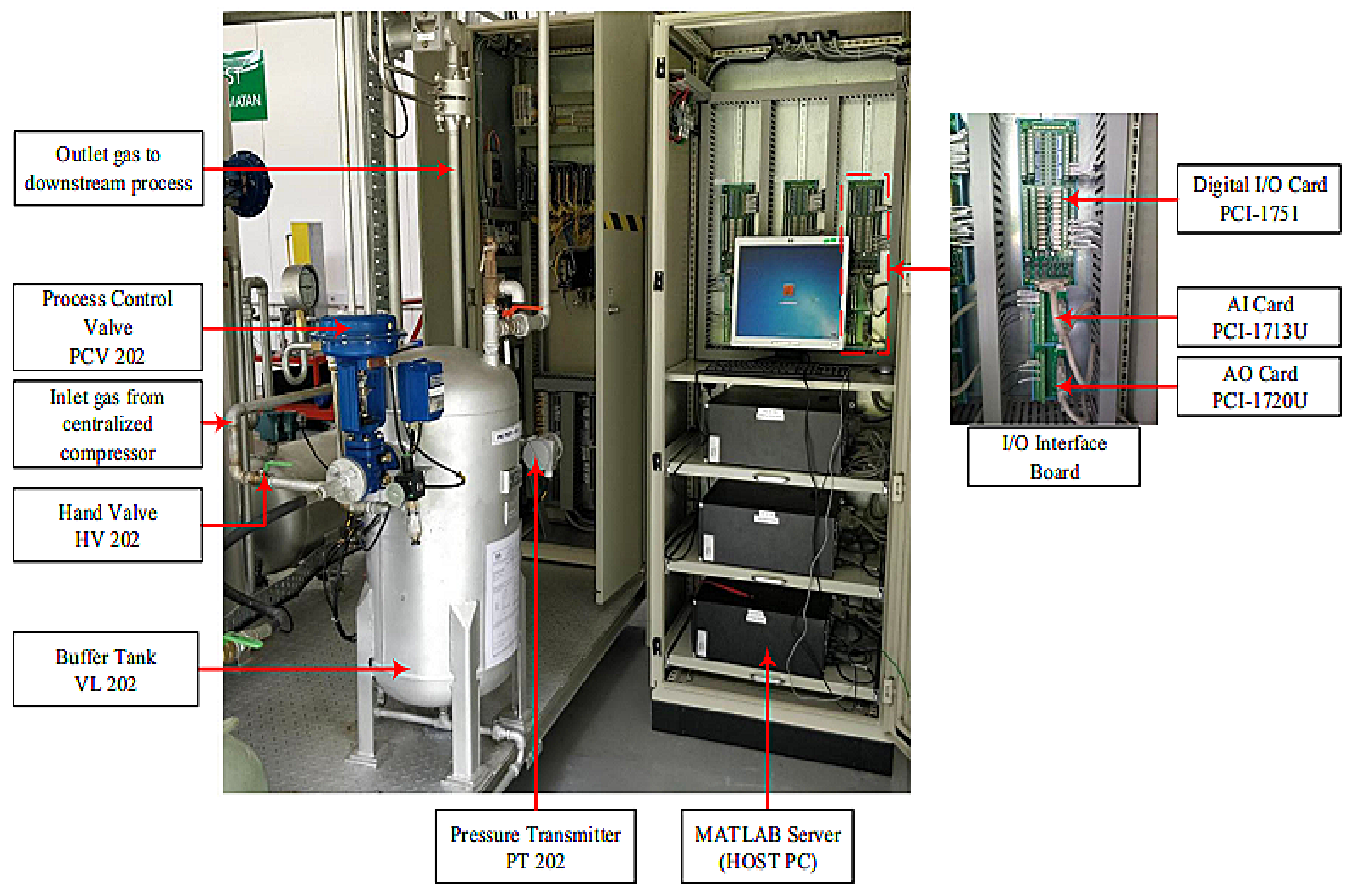 Sensors 21 03307 g002 Sensors 21 03307 g002