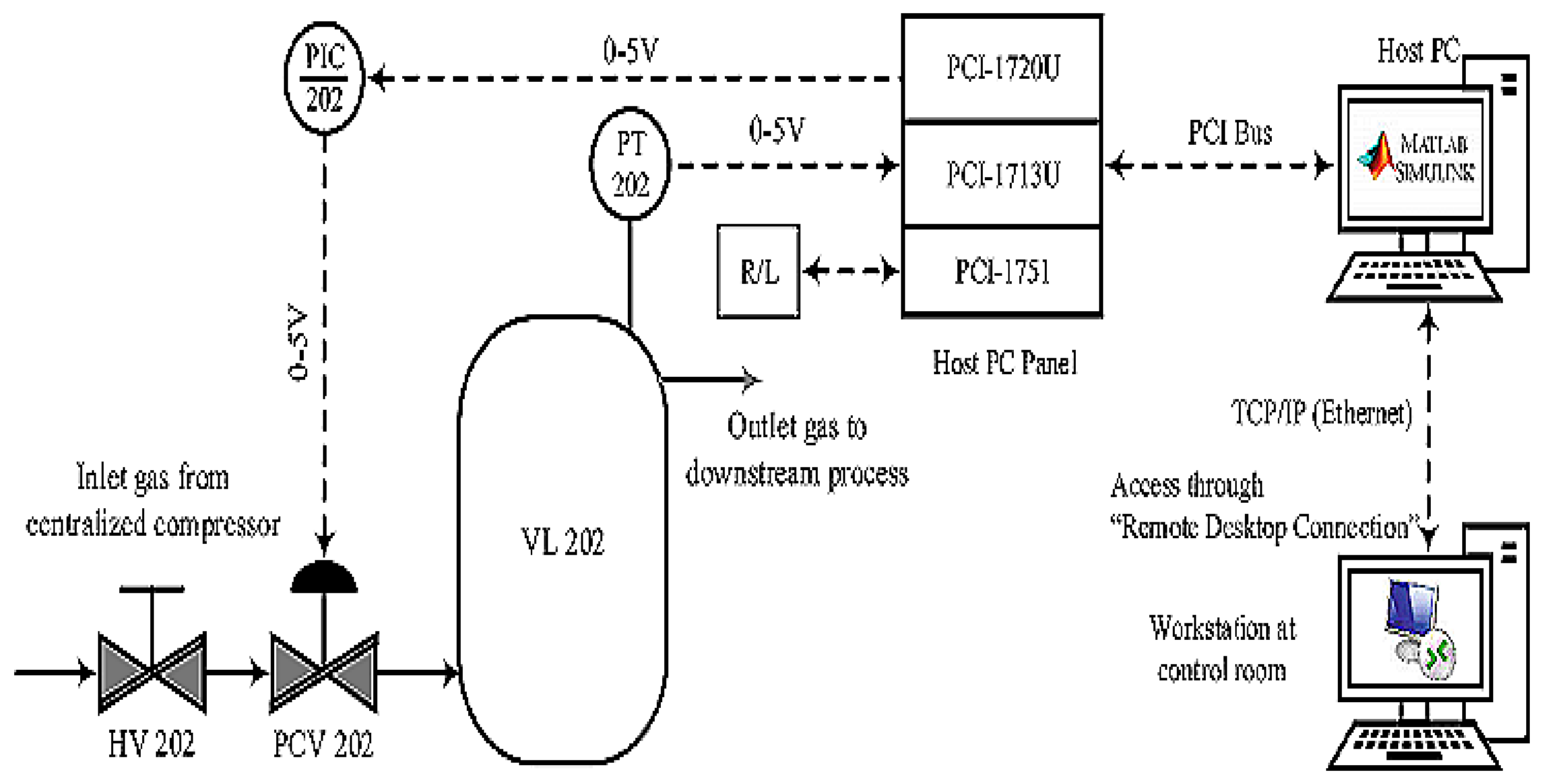 Sensors 21 03307 g003 Sensors 21 03307 g003