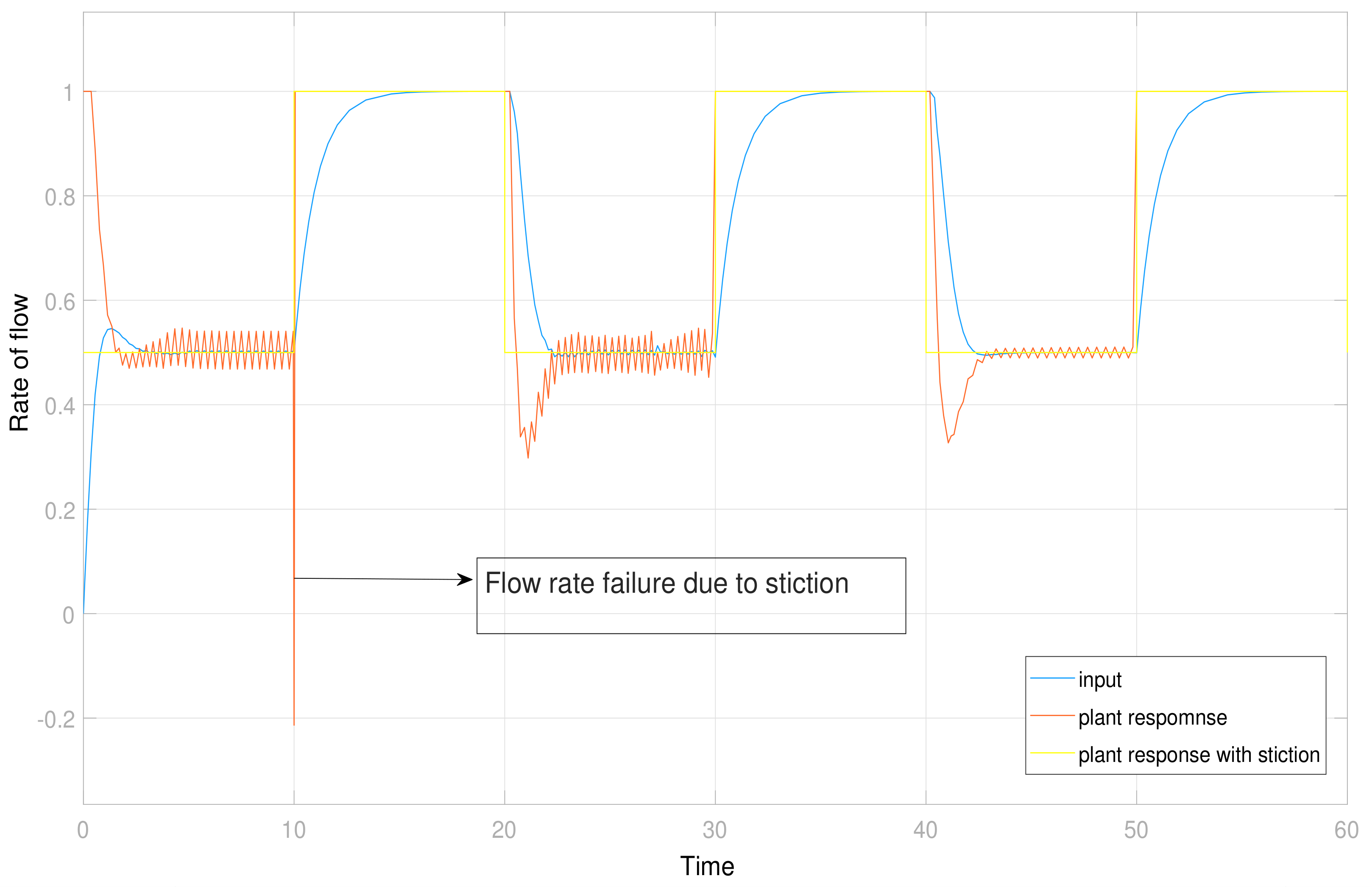 Sensors 21 03307 g004 Sensors 21 03307 g004
