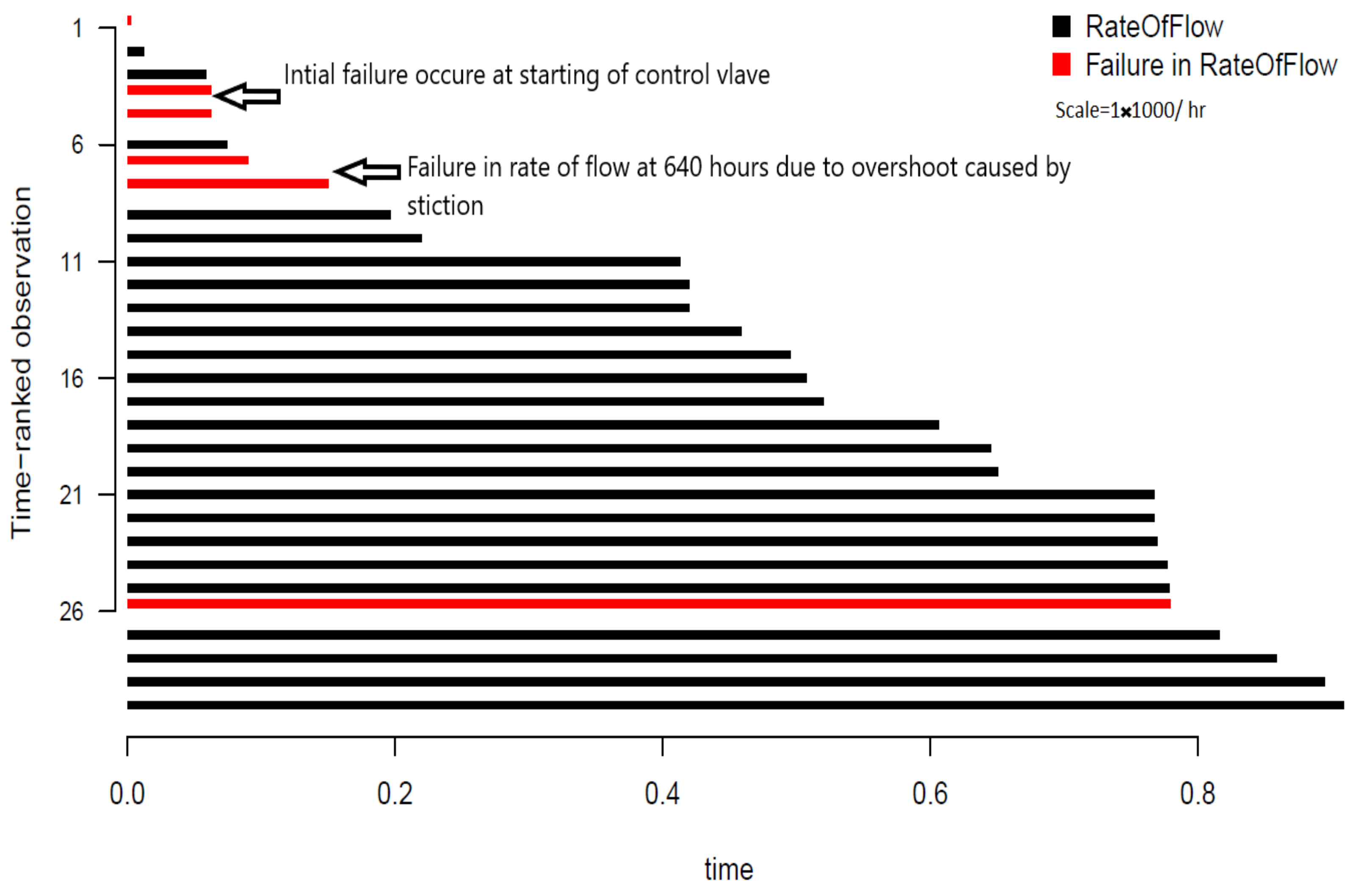 Sensors 21 03307 g005 Sensors 21 03307 g005