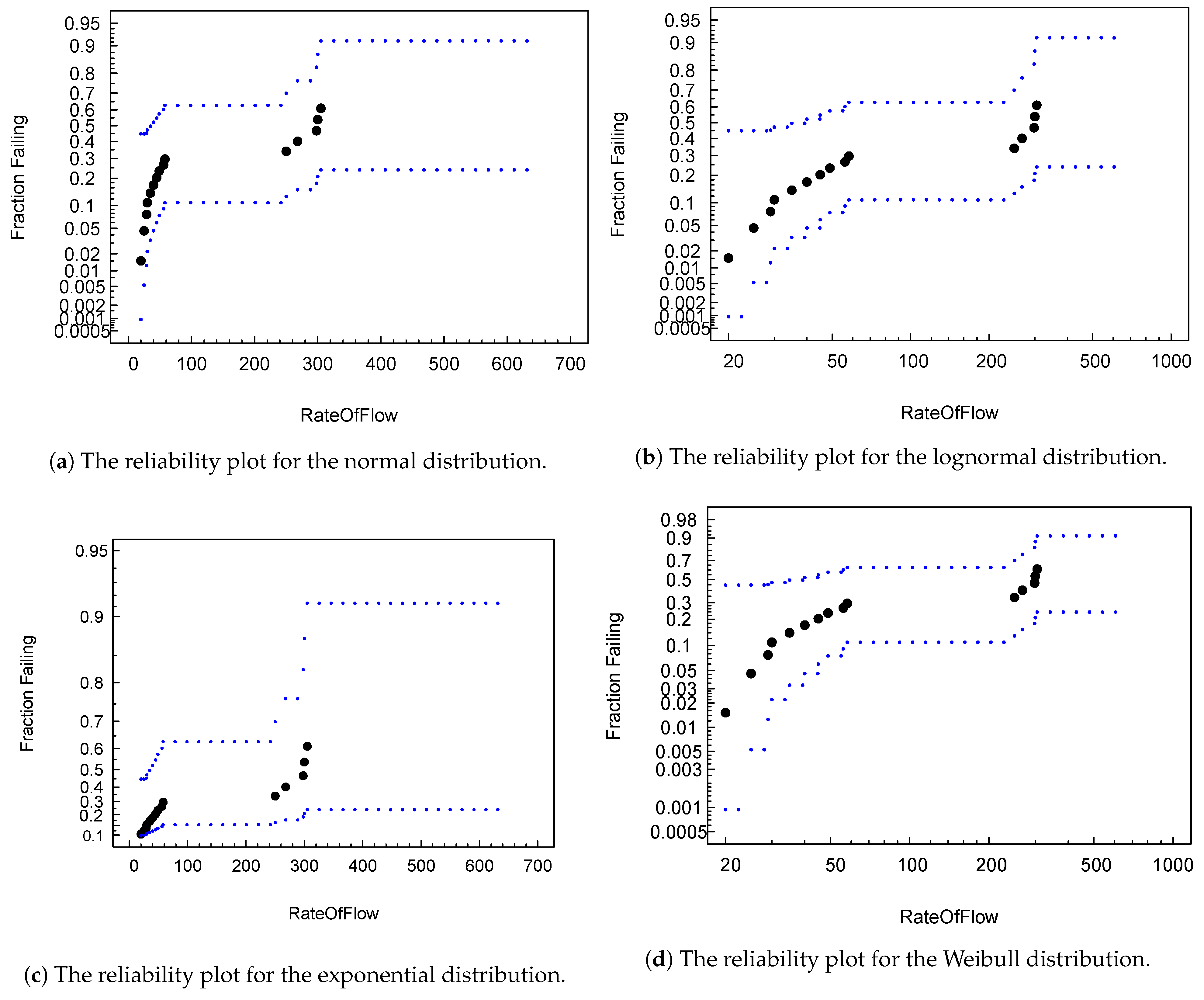 Sensors 21 03307 g006 Sensors 21 03307 g006