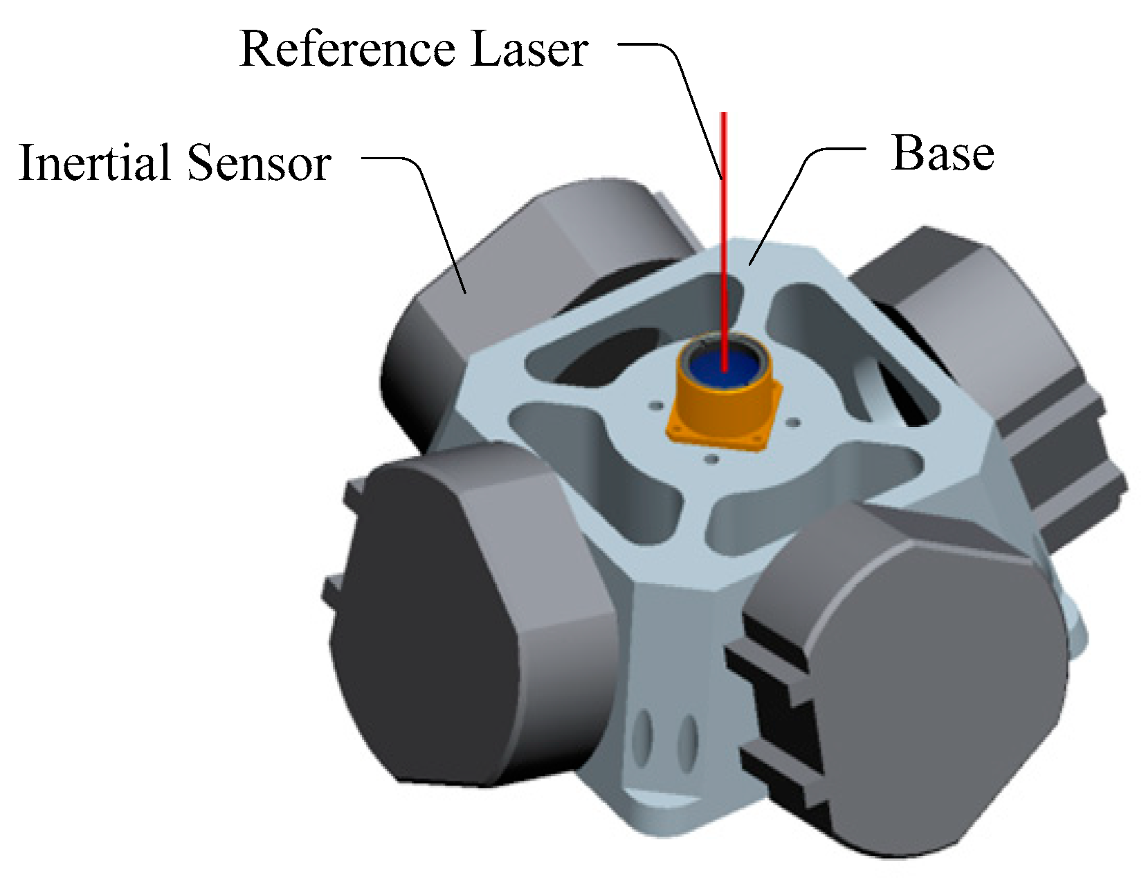 Sensors 21 03309 g002 Sensors 21 03309 g002