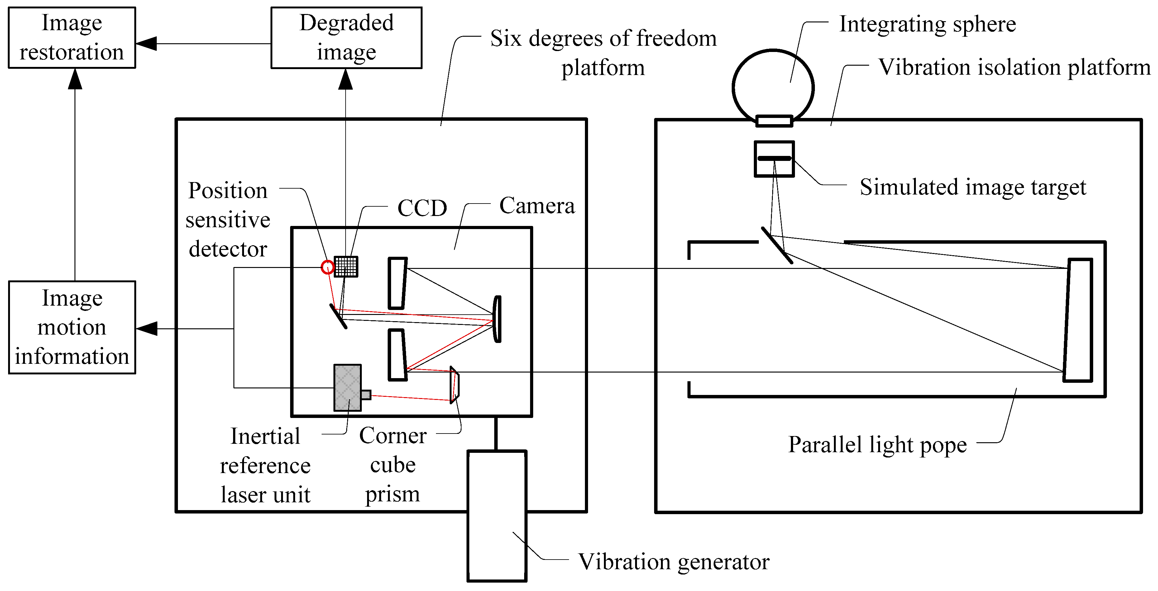 Sensors 21 03309 g003 Sensors 21 03309 g003