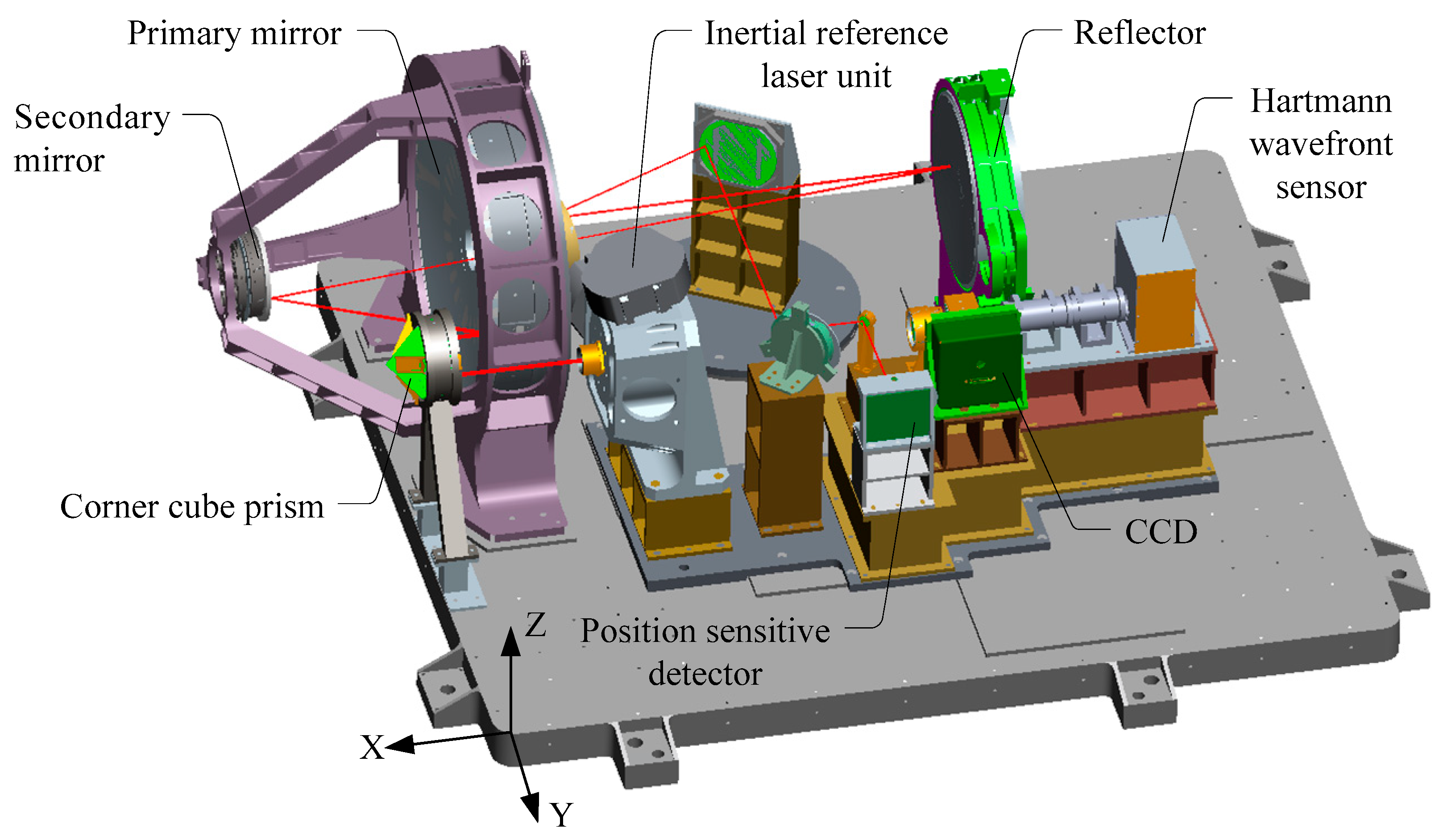 Sensors 21 03309 g004 Sensors 21 03309 g004