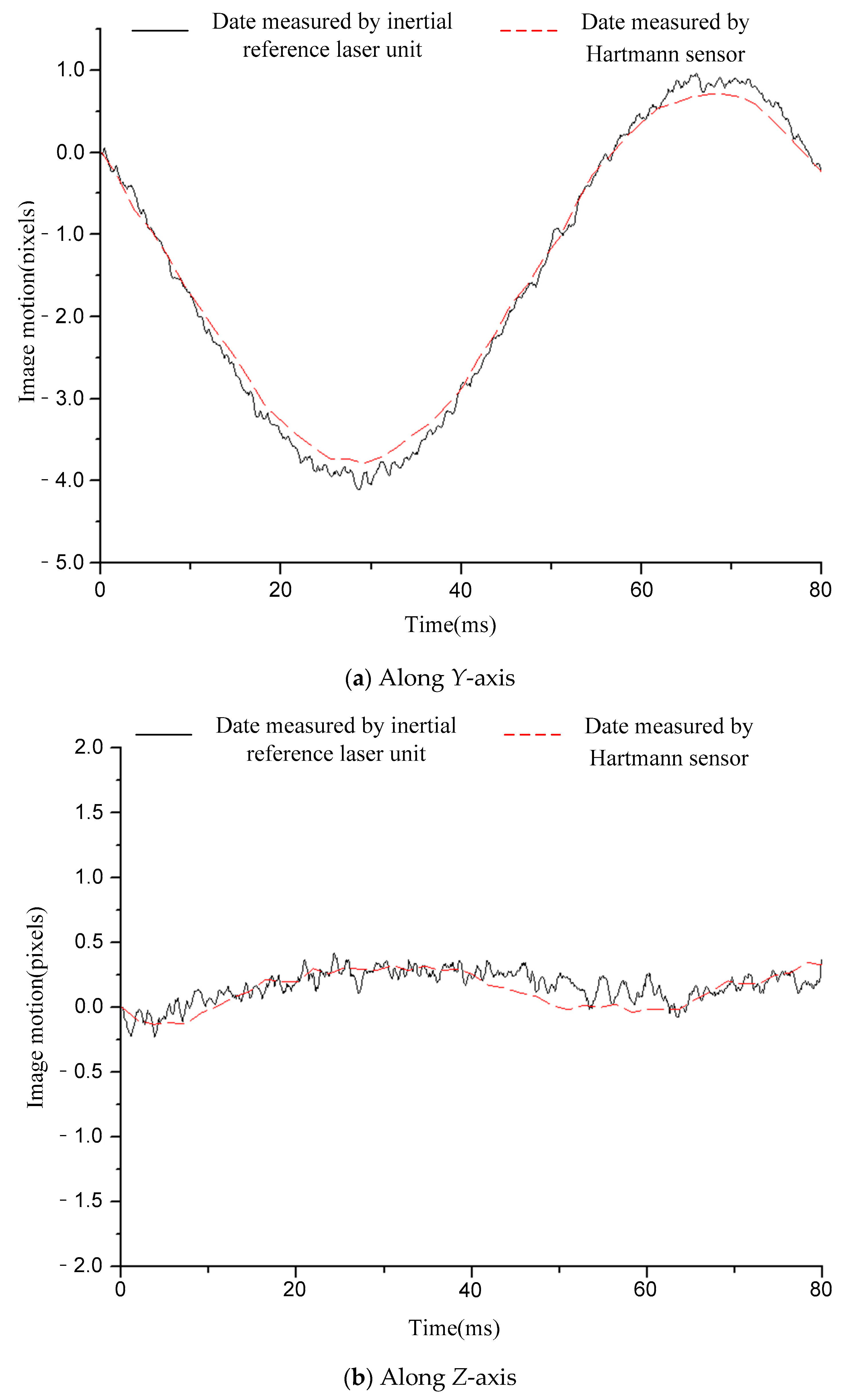 Sensors 21 03309 g006 Sensors 21 03309 g006