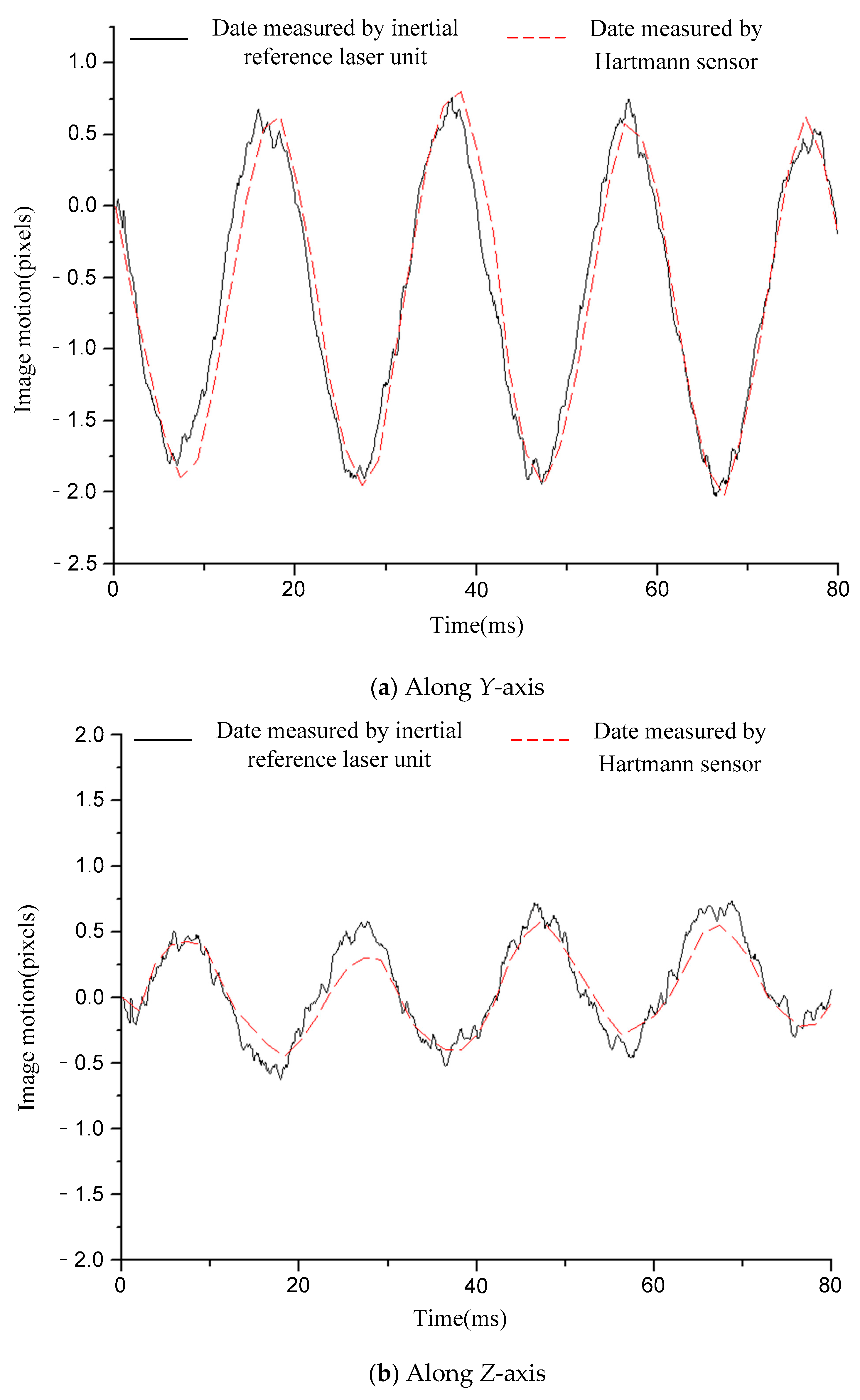 Sensors 21 03309 g008 Sensors 21 03309 g008