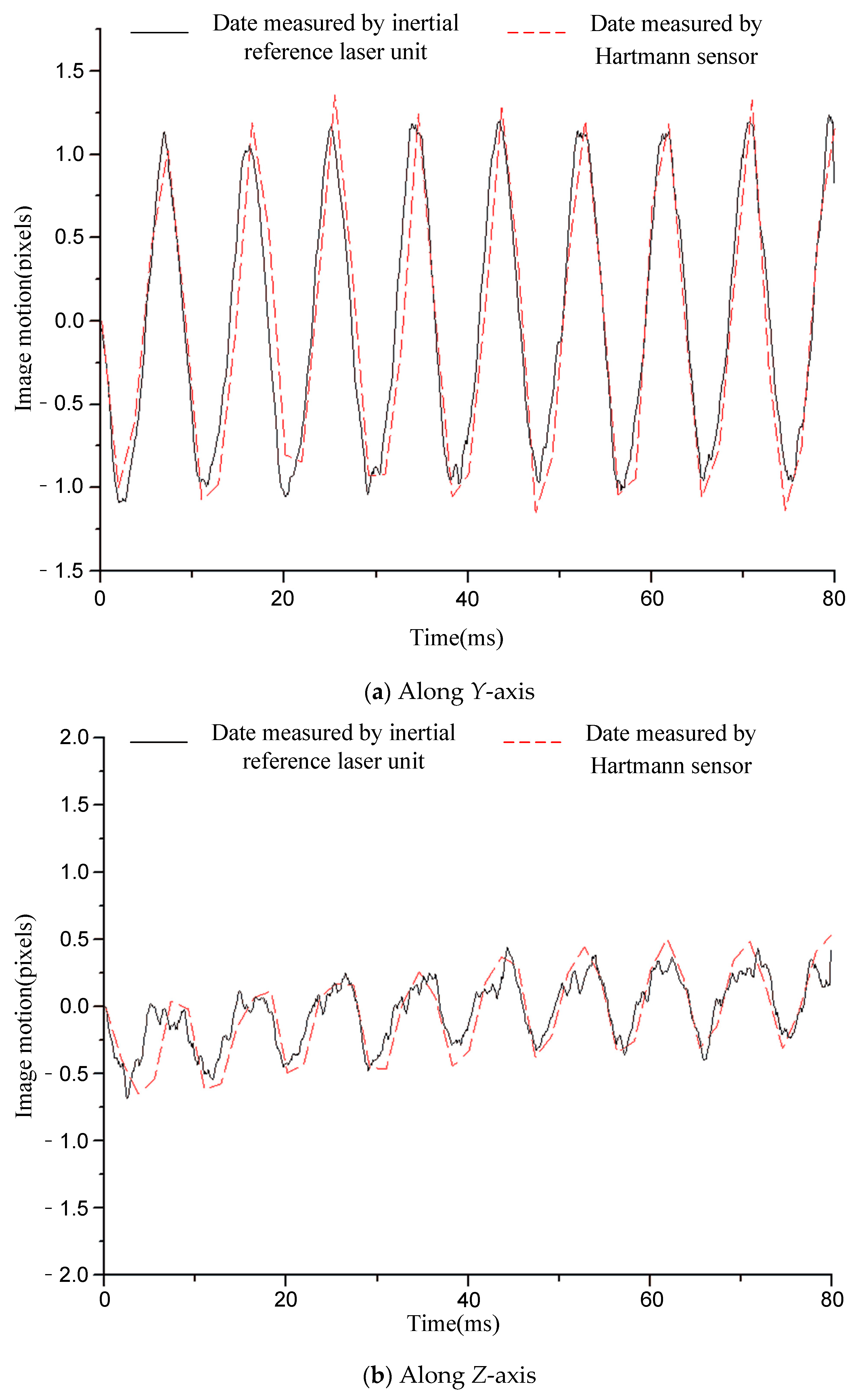 Sensors 21 03309 g009 Sensors 21 03309 g009
