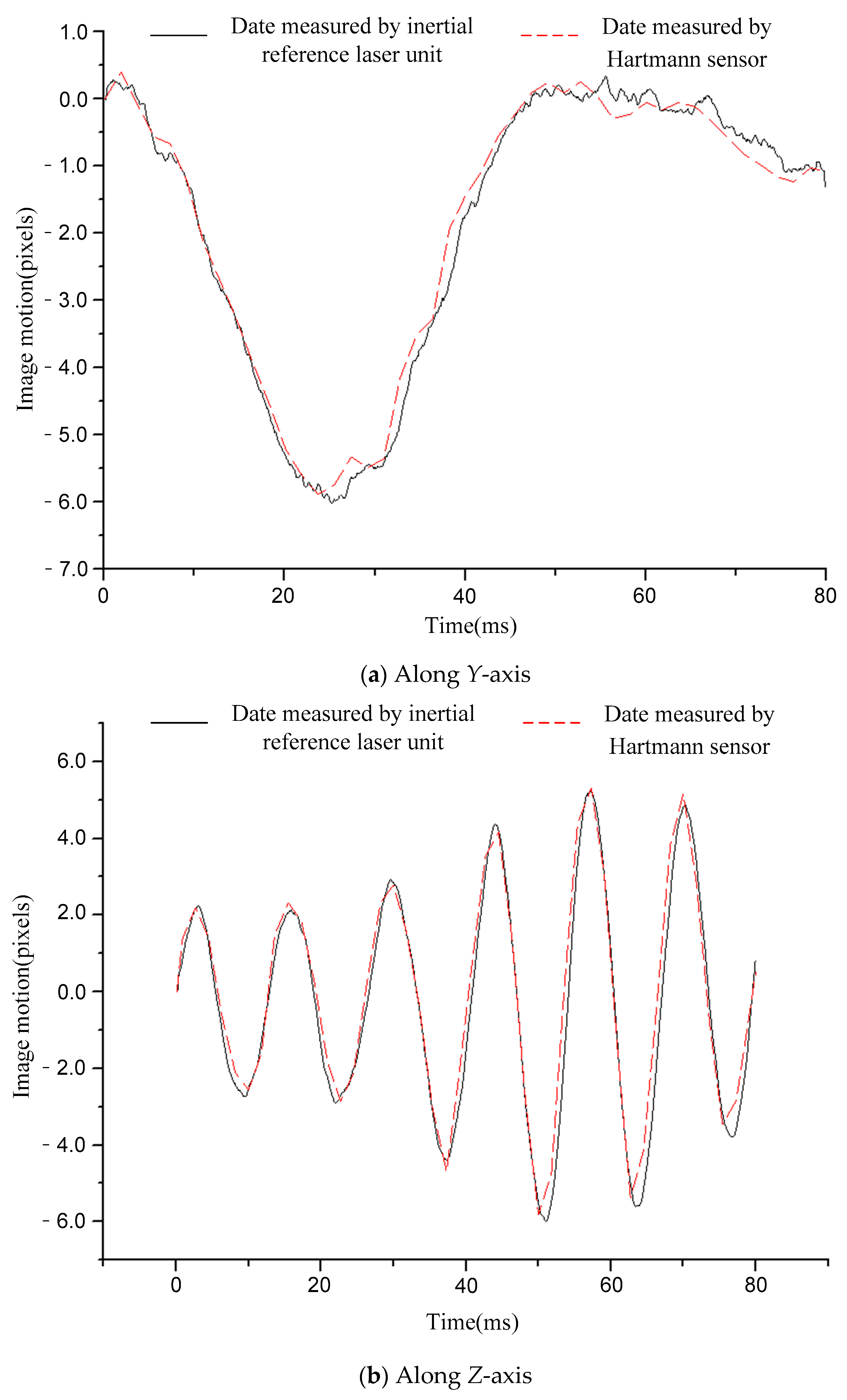 Sensors 21 03309 g010 Sensors 21 03309 g010