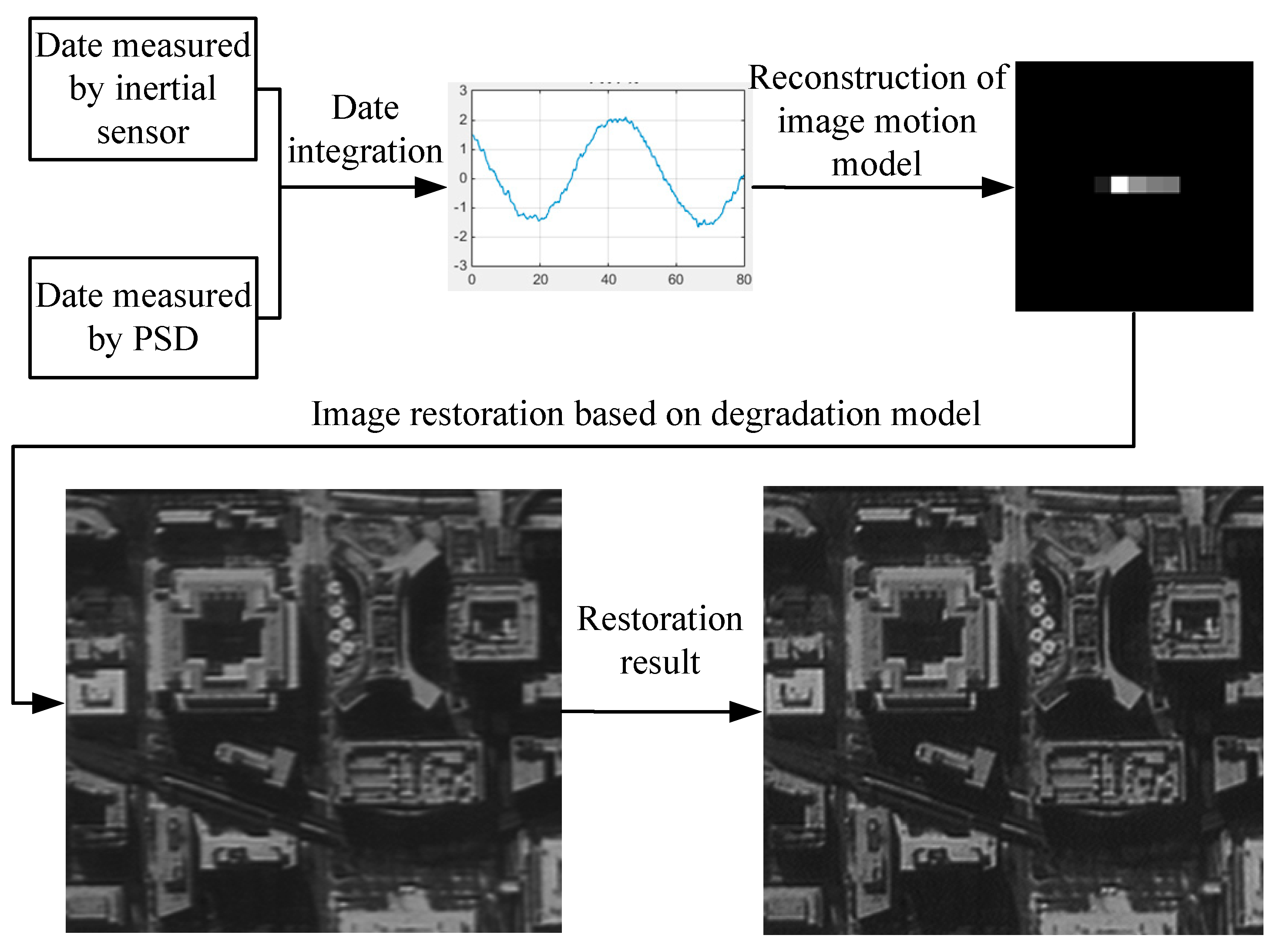 Sensors 21 03309 g011 Sensors 21 03309 g011