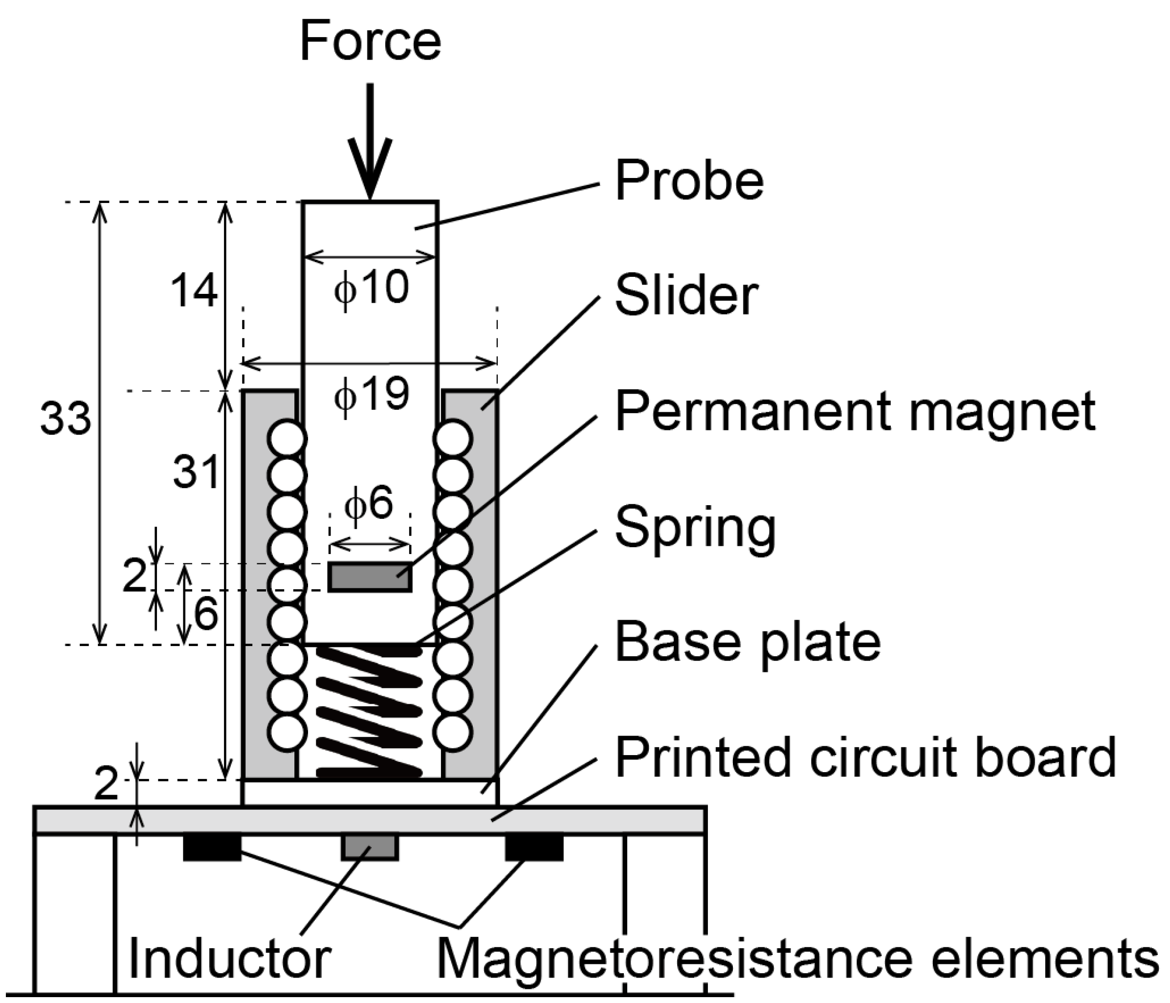 Sensors 21 03310 g001 Sensors 21 03310 g001