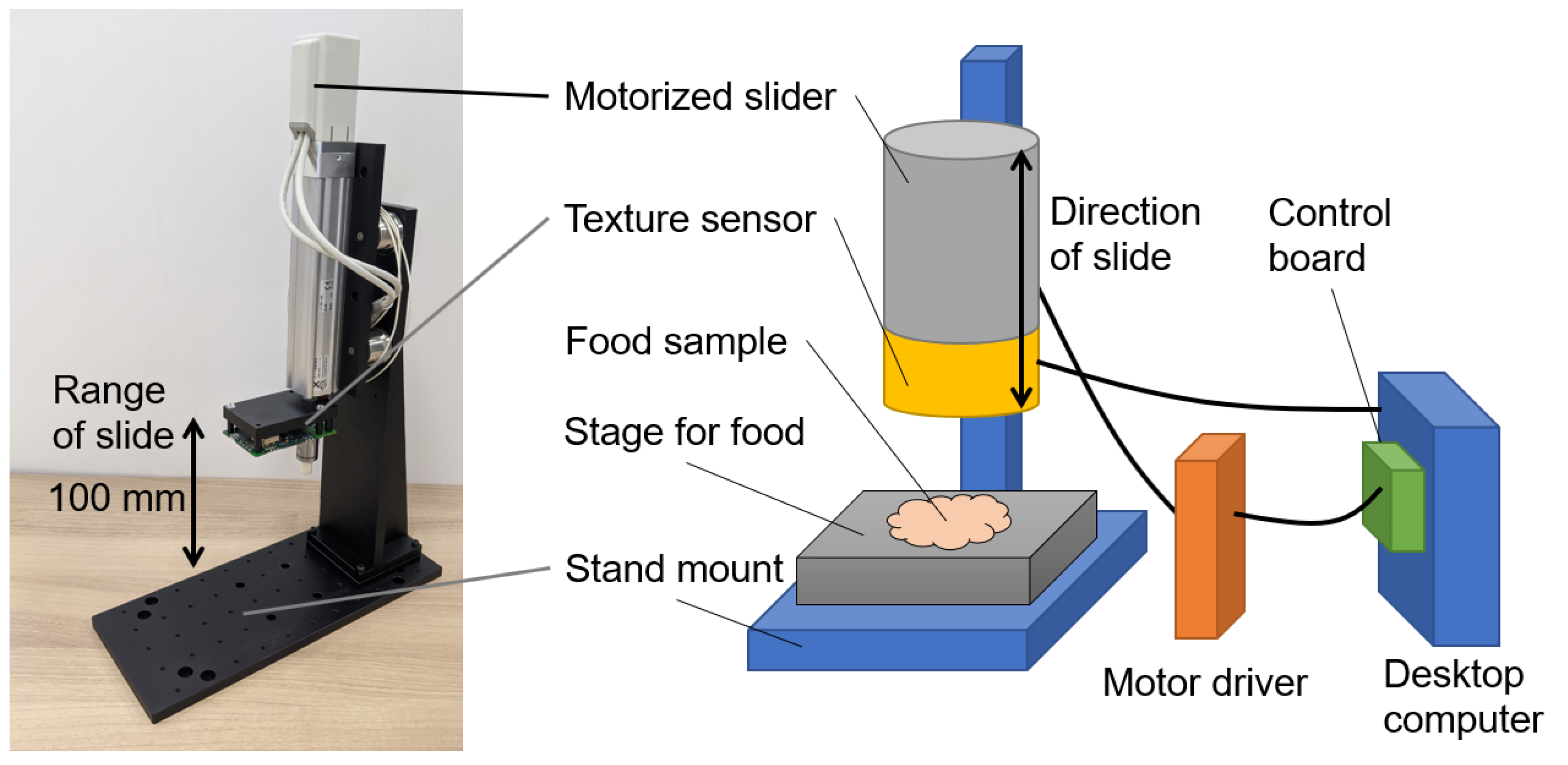 Sensors 21 03310 g004 Sensors 21 03310 g004