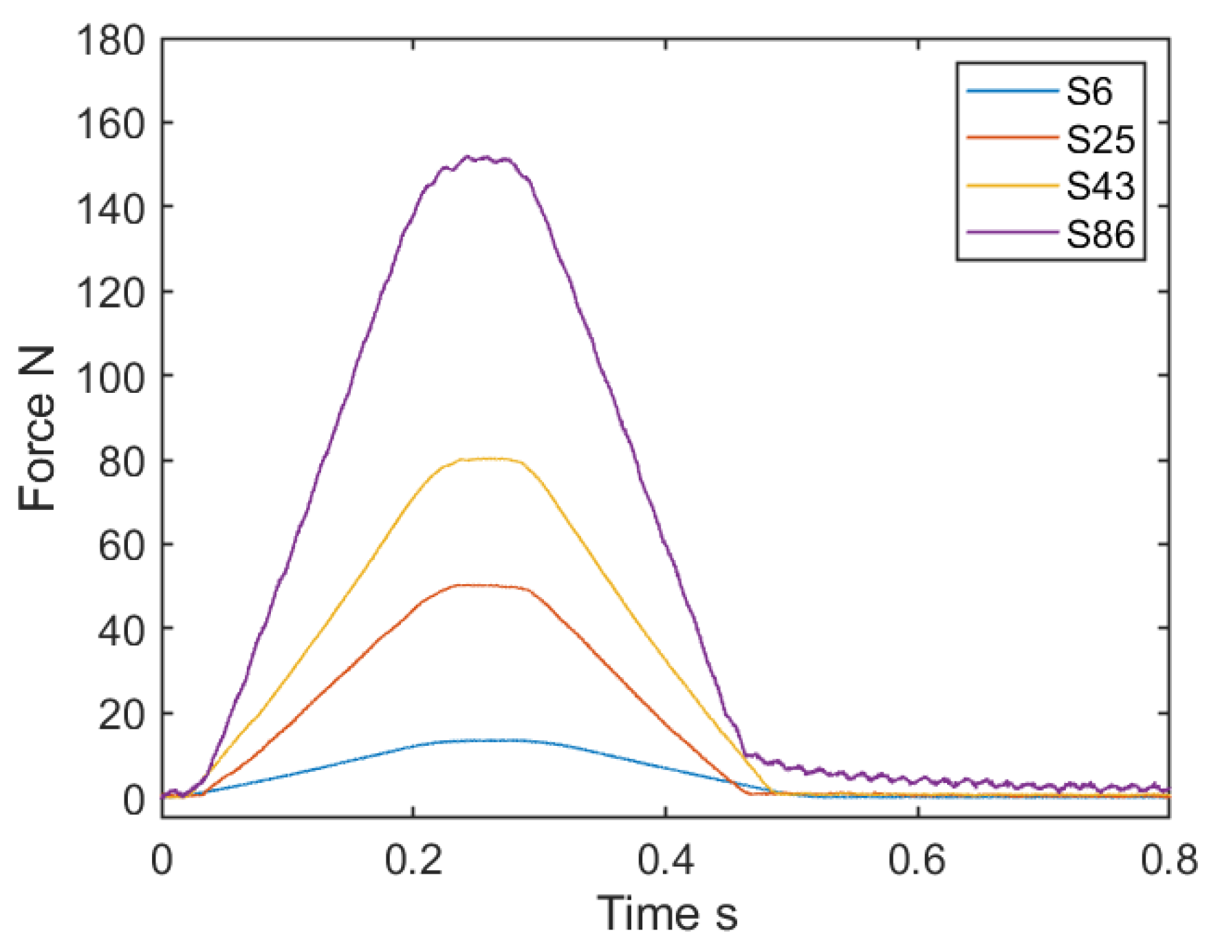 Sensors 21 03310 g005 Sensors 21 03310 g005