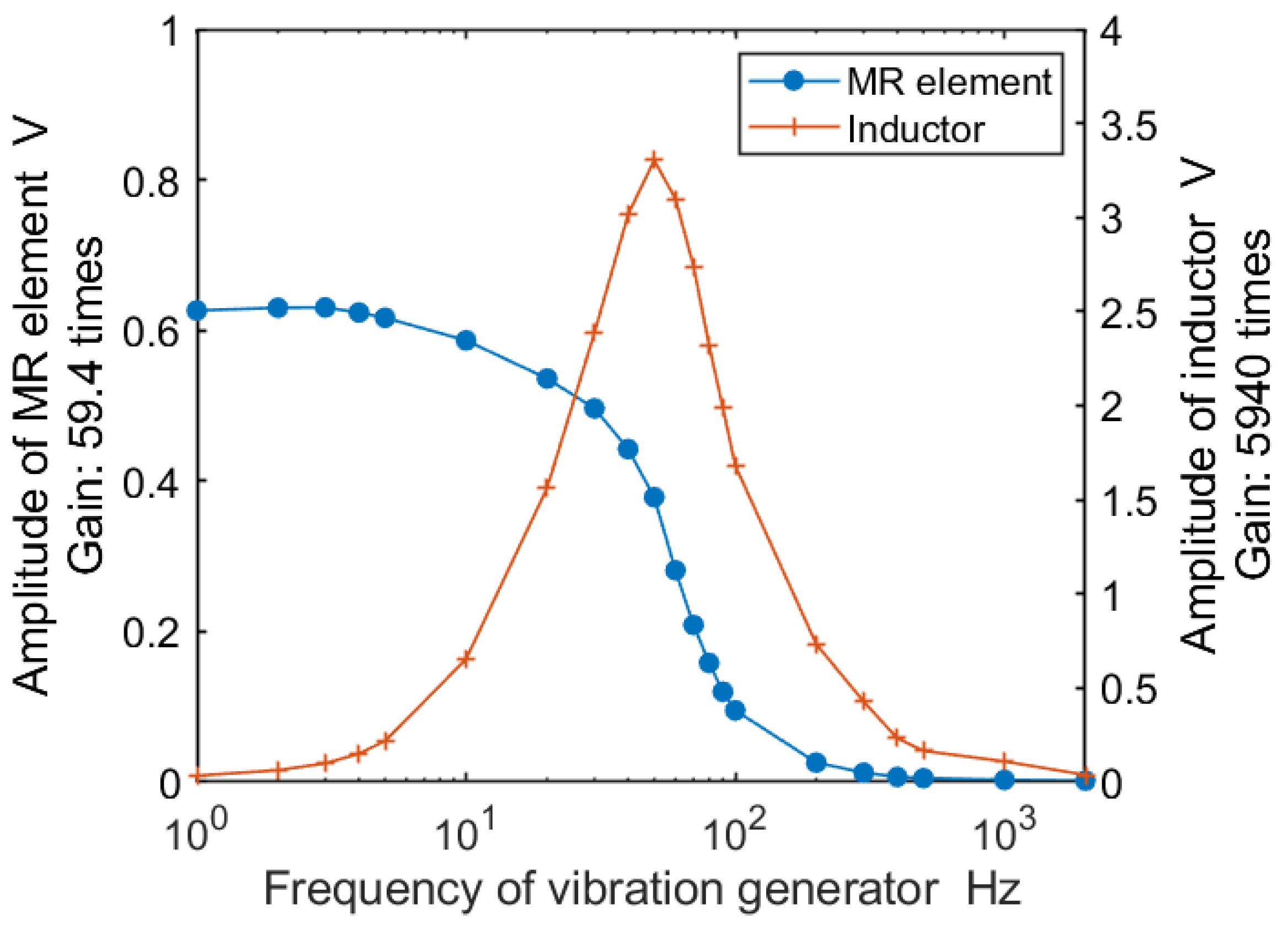 Sensors 21 03310 g008 Sensors 21 03310 g008