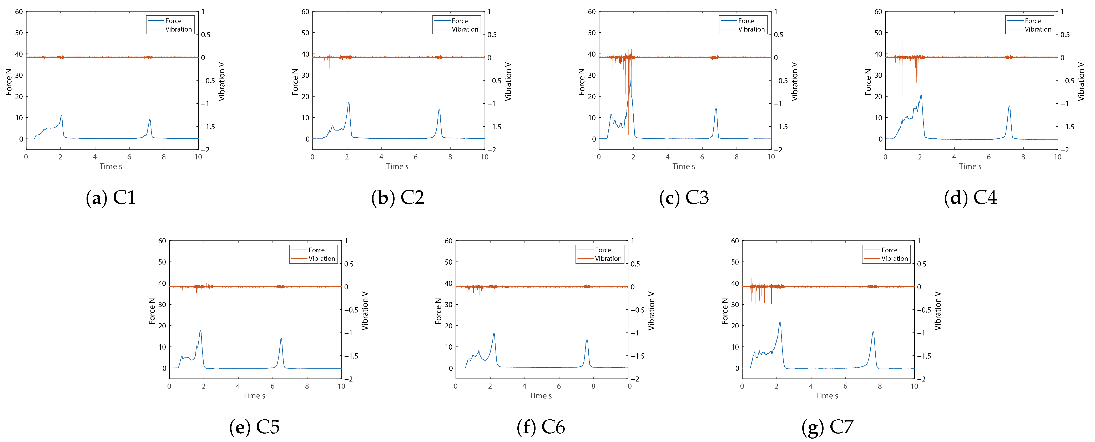 Sensors 21 03310 g009 Sensors 21 03310 g009