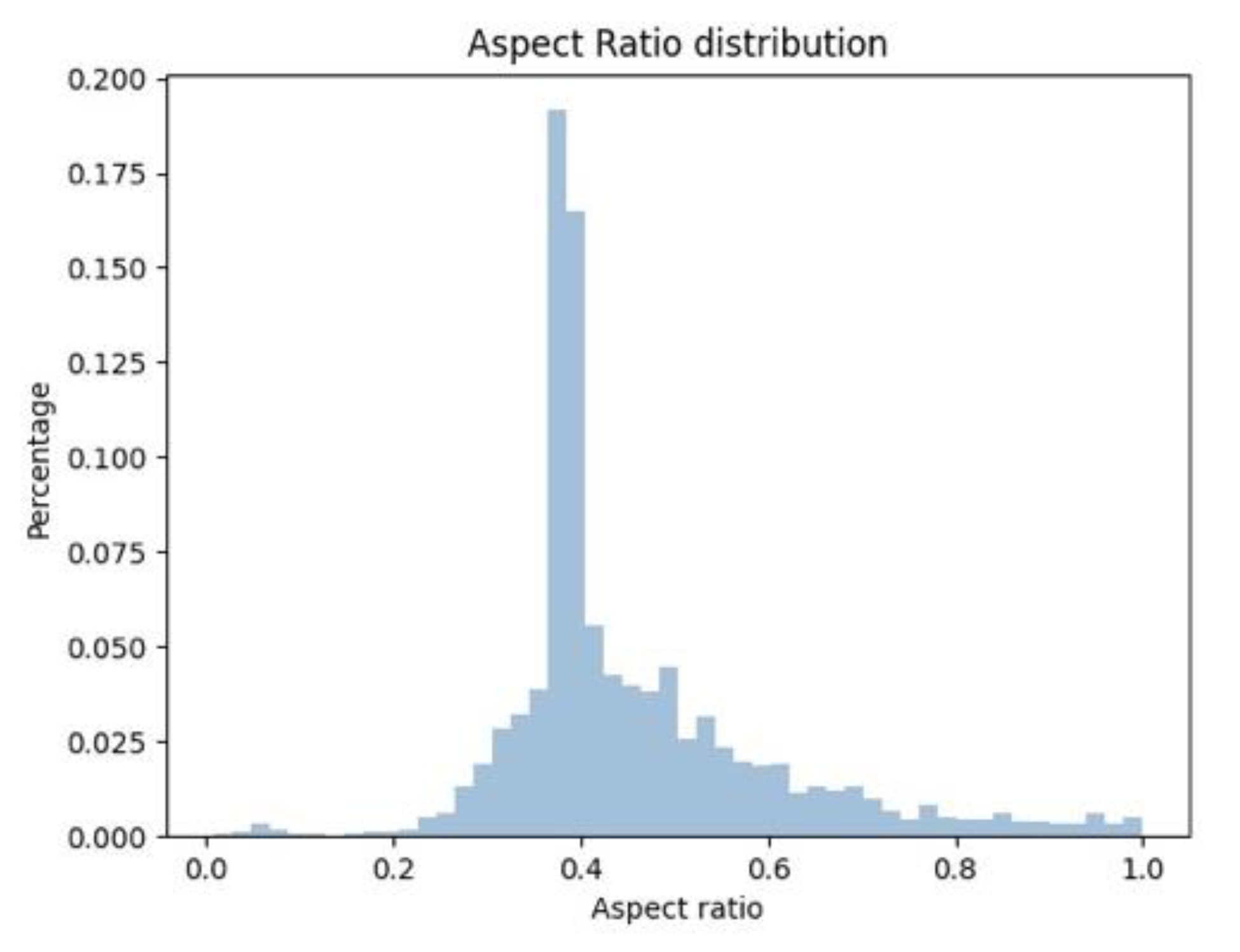 Sensors 21 03312 g003