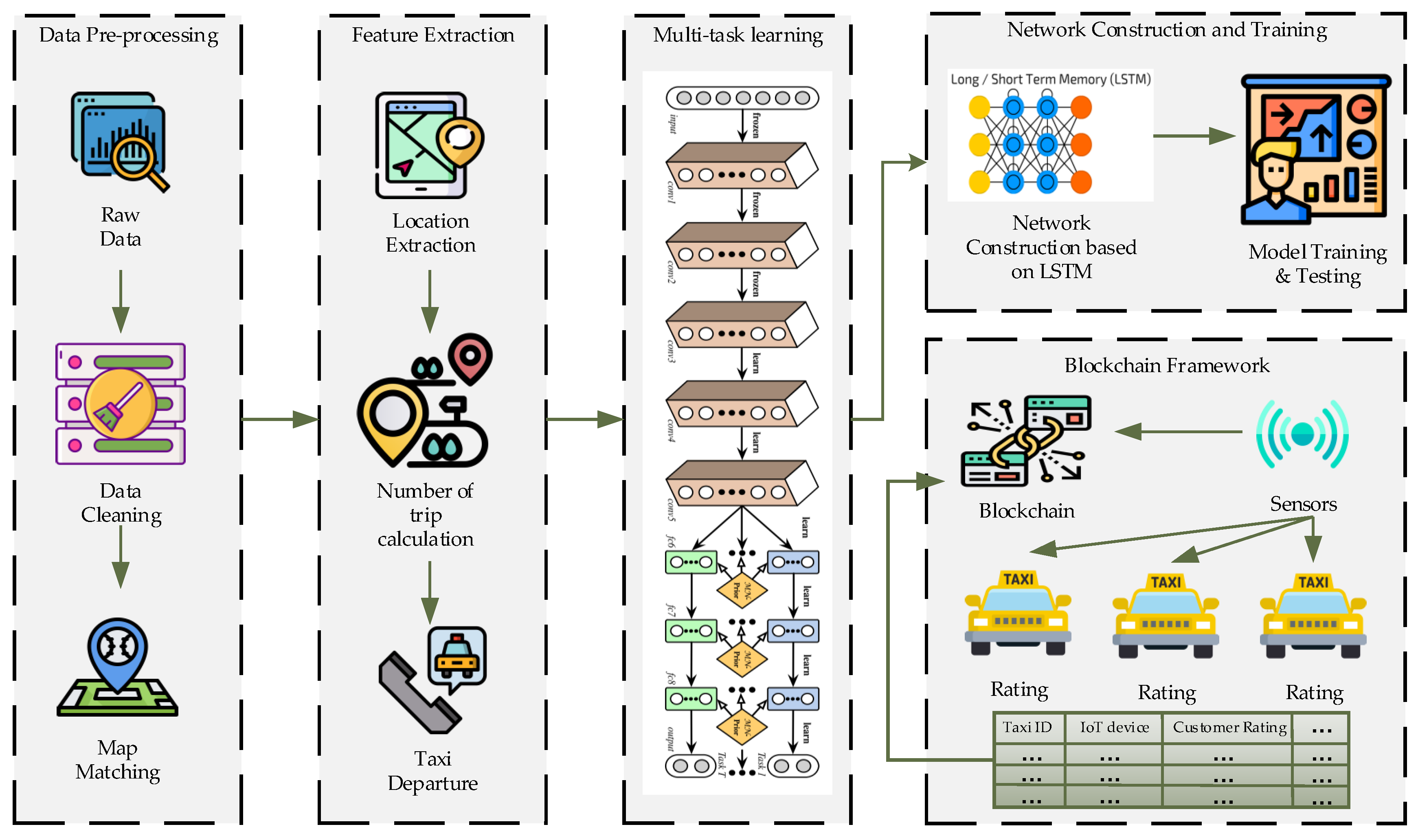 Sensors 21 03314 g003 Sensors 21 03314 g003