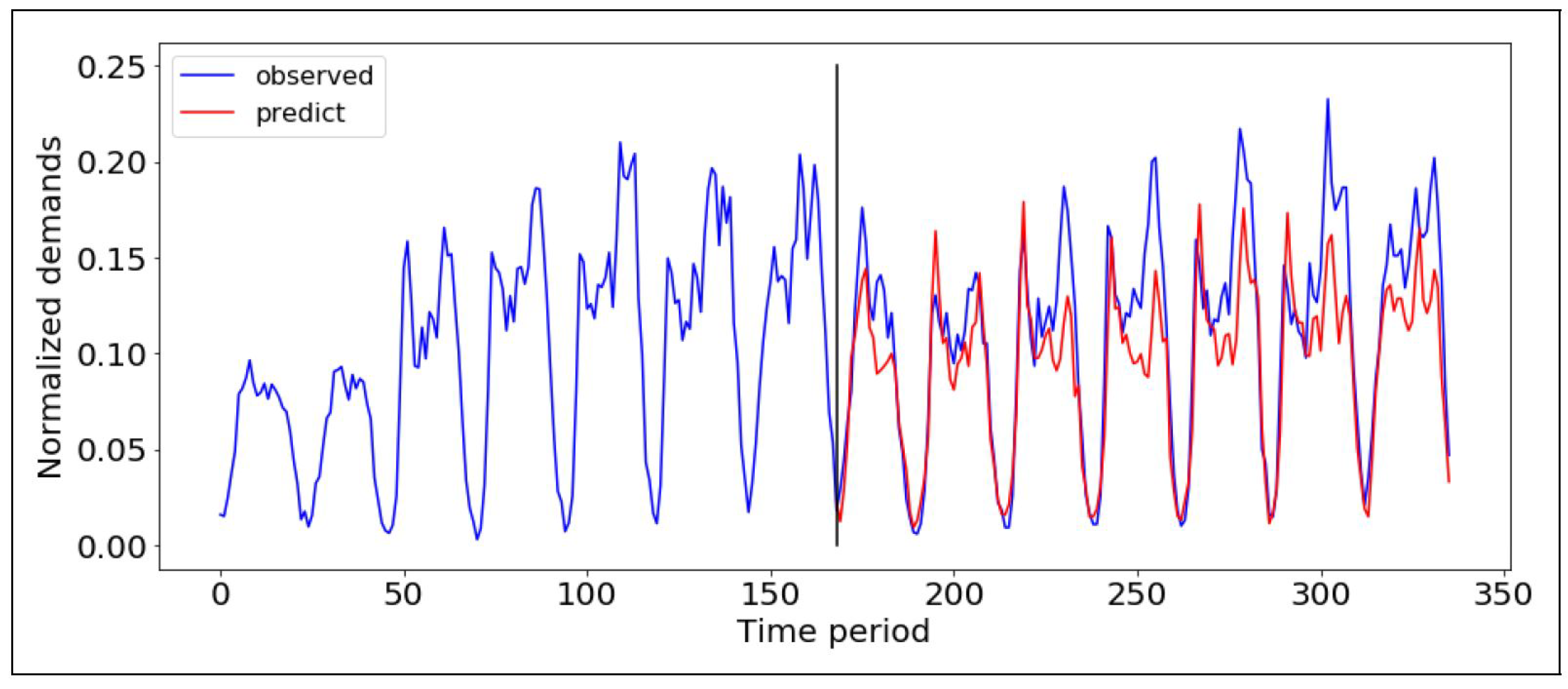 Sensors 21 03314 g004 Sensors 21 03314 g004