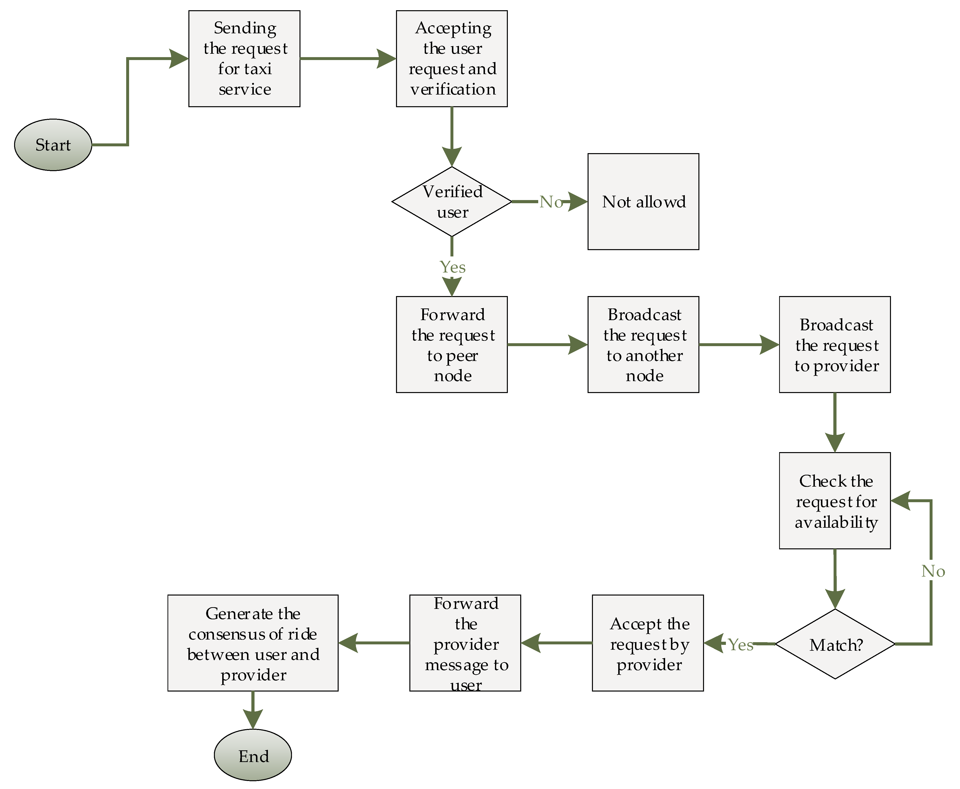 Sensors 21 03314 g008 Sensors 21 03314 g008
