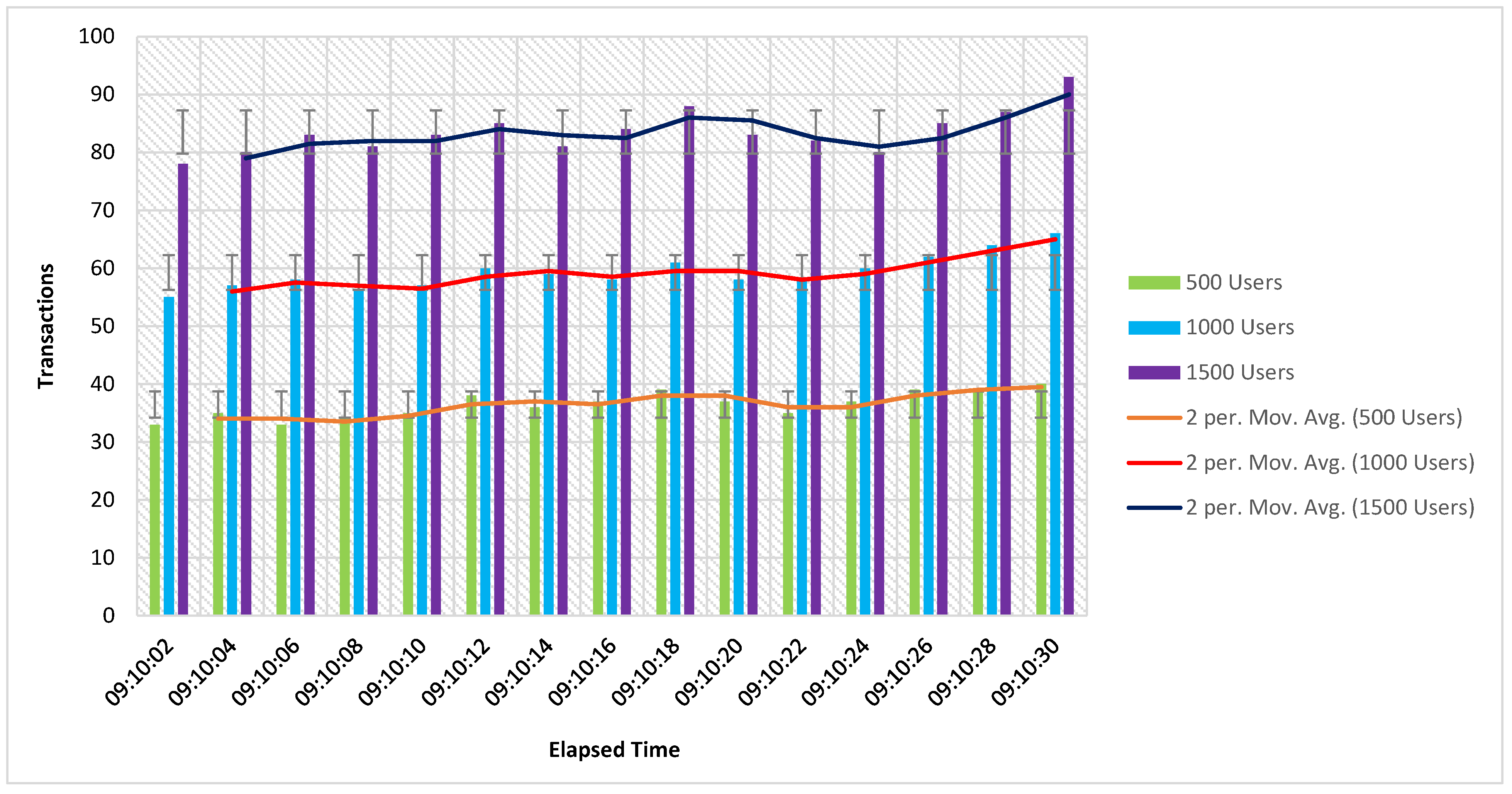 Sensors 21 03314 g009 Sensors 21 03314 g009