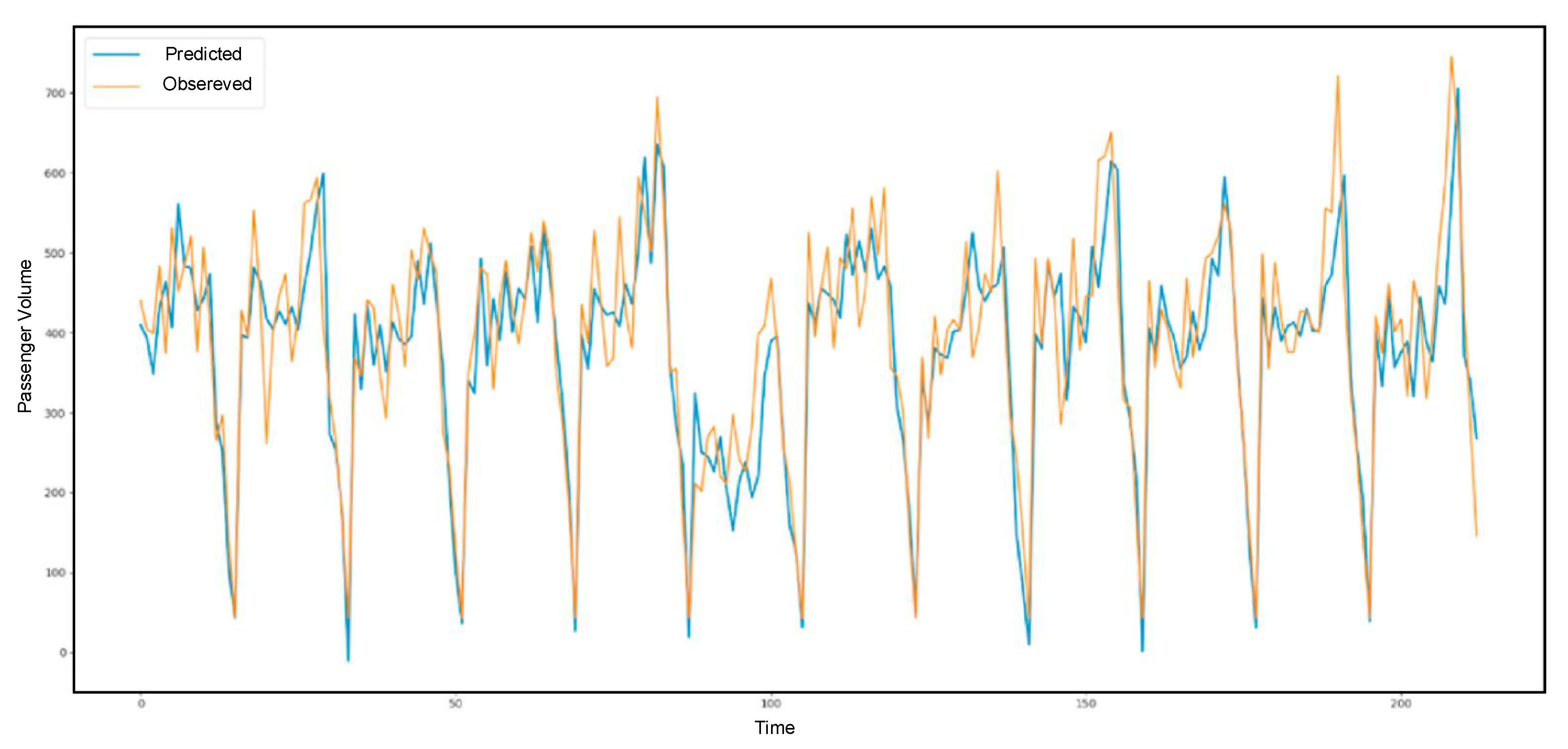 Sensors 21 03314 g015 Sensors 21 03314 g015