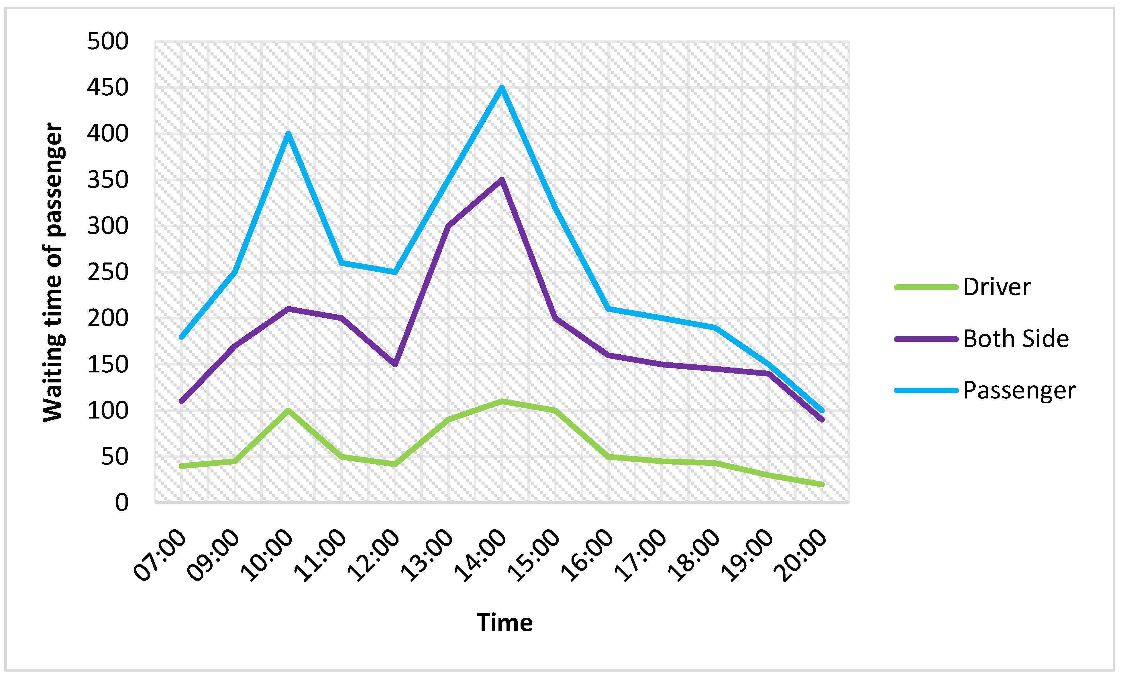 Sensors 21 03314 g017 Sensors 21 03314 g017
