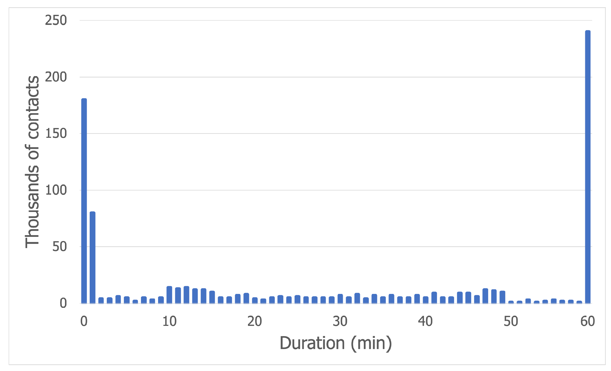 Sensors 21 03315 g007
