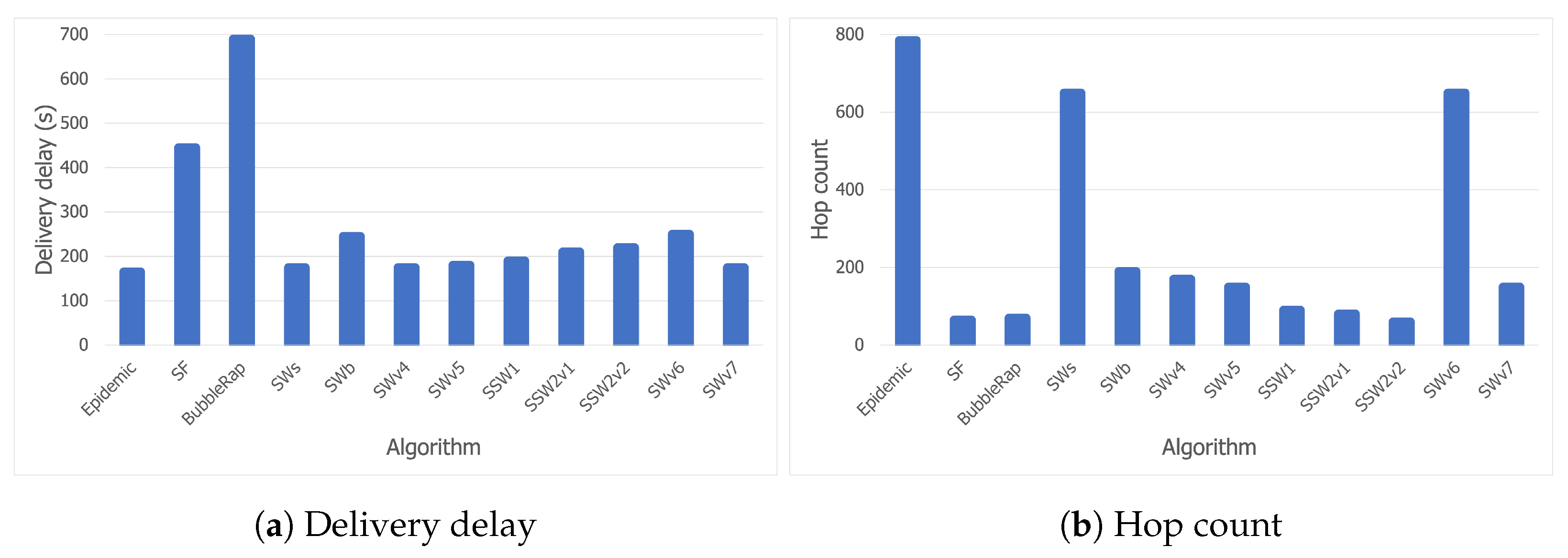 Sensors 21 03315 g009