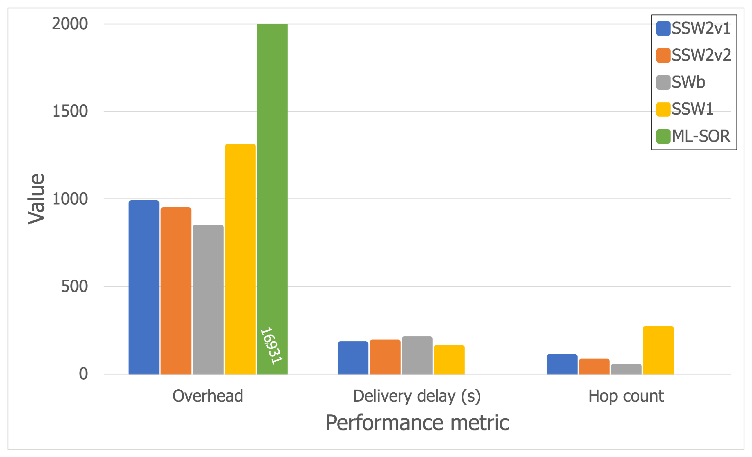 Sensors 21 03315 g012