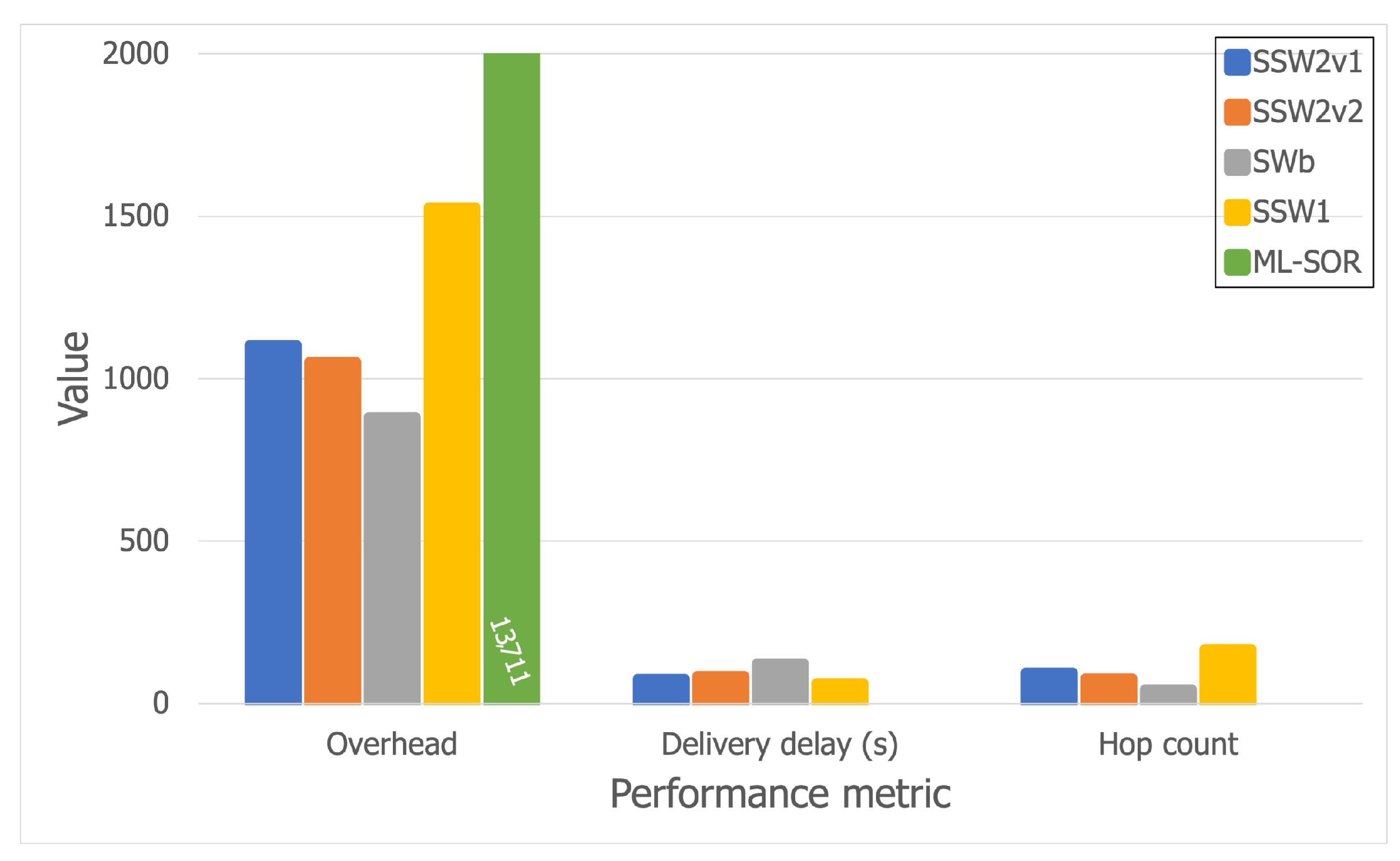 Sensors 21 03315 g013