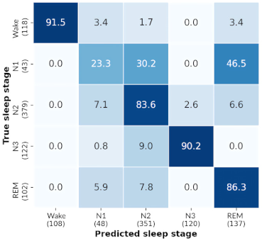 Sensors 21 03316 i004 Sensors 21 03316 i004