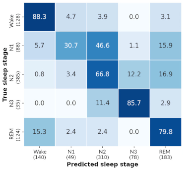 Sensors 21 03316 i005 Sensors 21 03316 i005