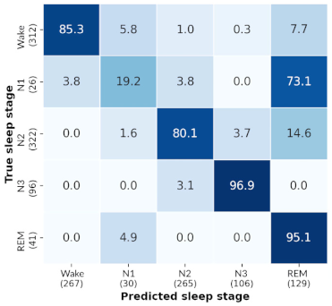 Sensors 21 03316 i009 Sensors 21 03316 i009