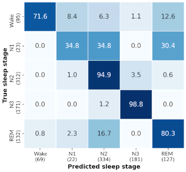 Sensors 21 03316 i012 Sensors 21 03316 i012