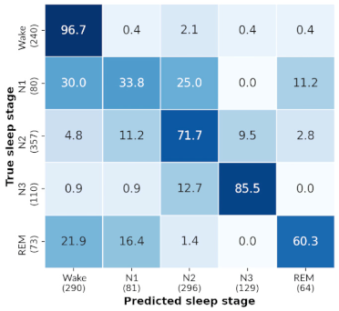 Sensors 21 03316 i013 Sensors 21 03316 i013