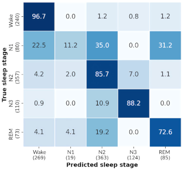 Sensors 21 03316 i014 Sensors 21 03316 i014